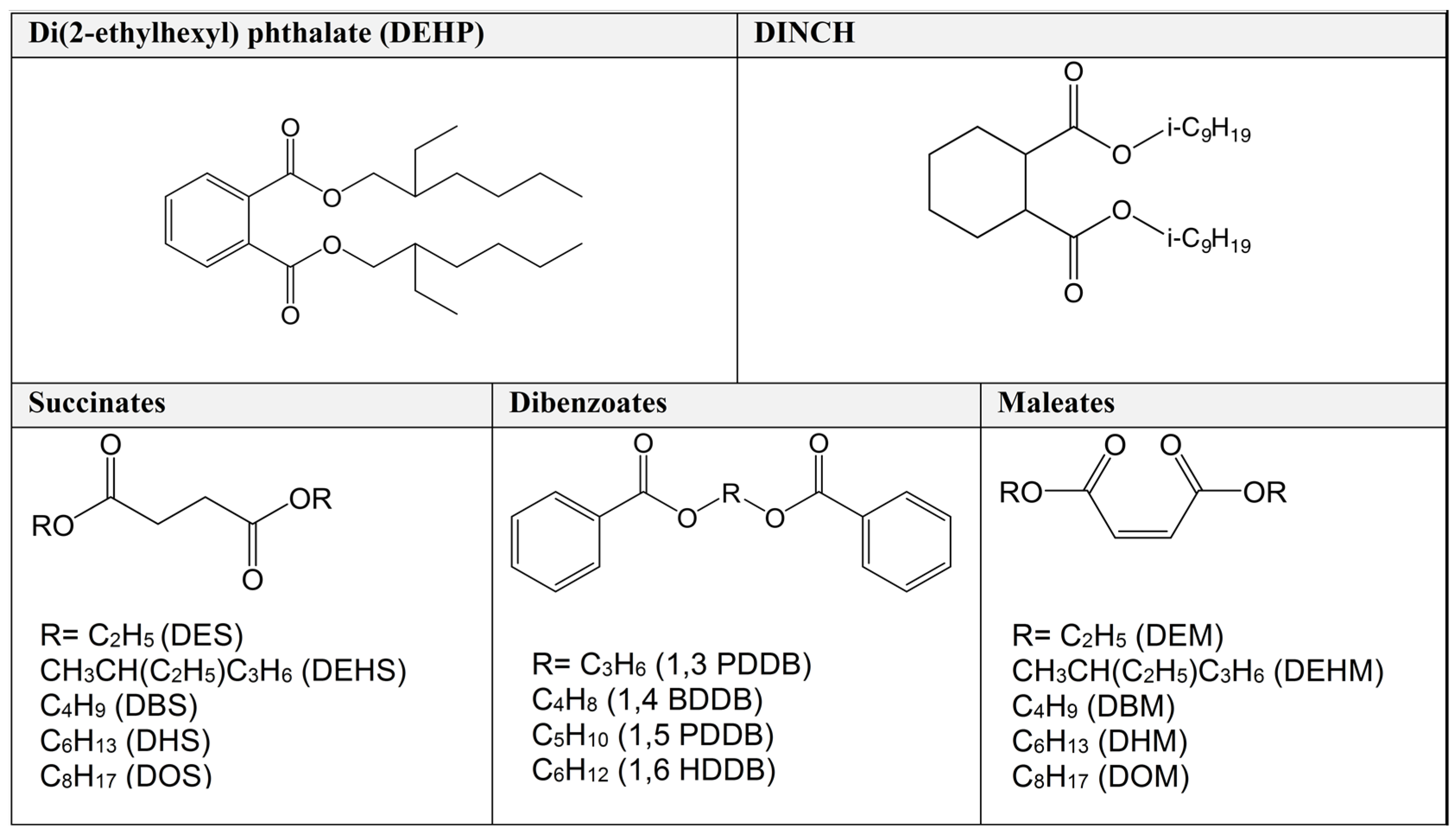 pseudoproblemas