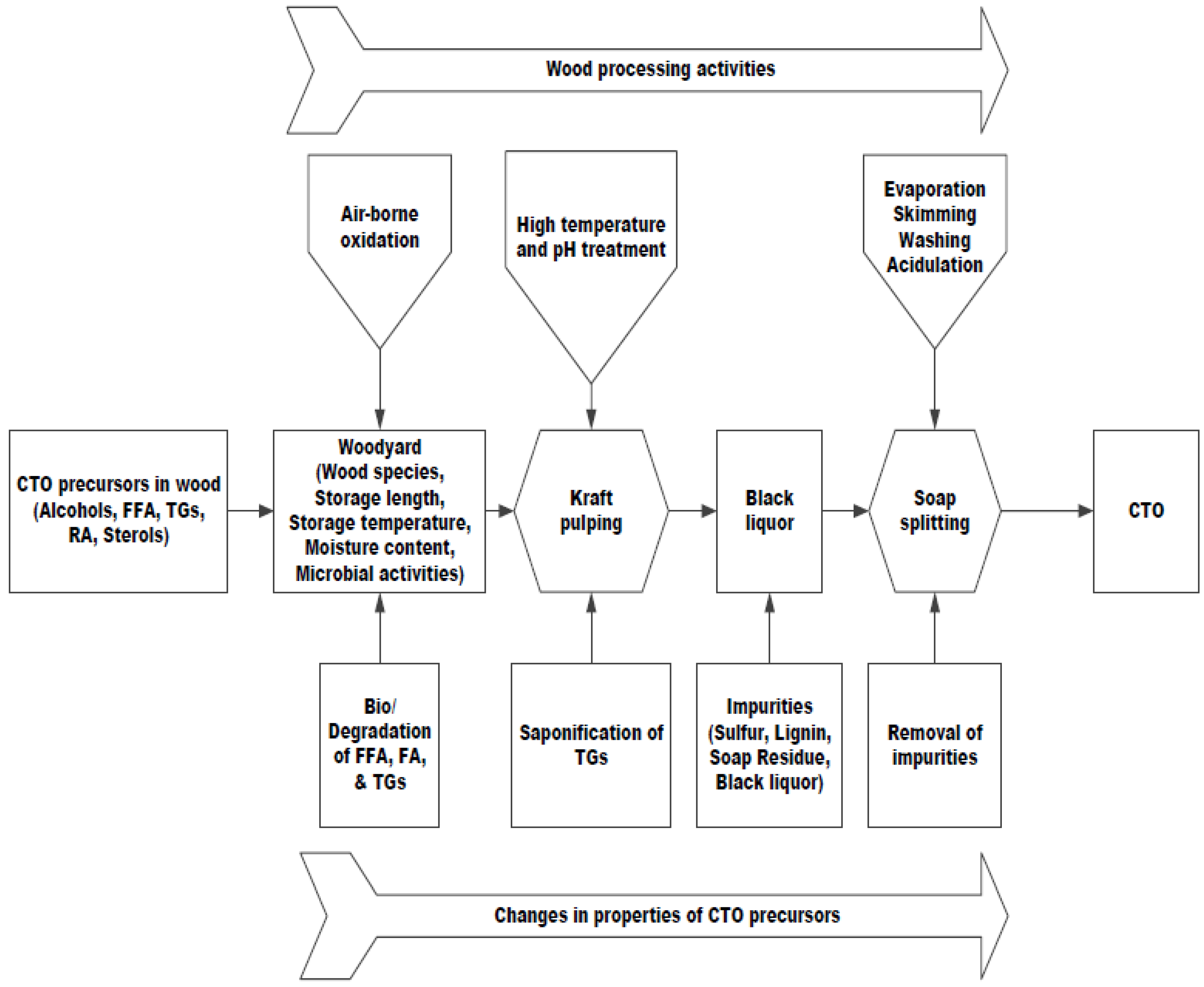 Processes 05 00059 g001