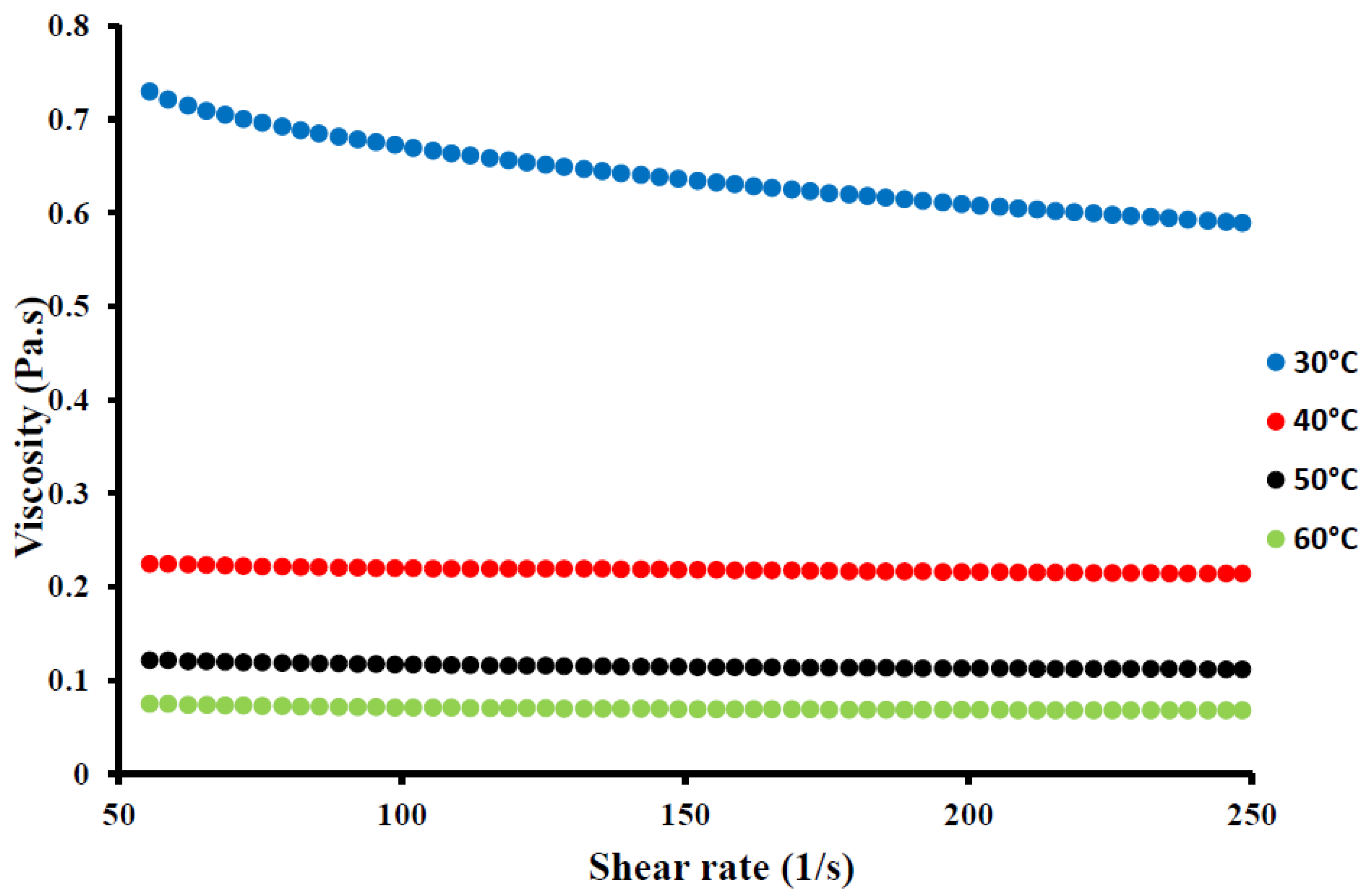 Processes 05 00059 g002