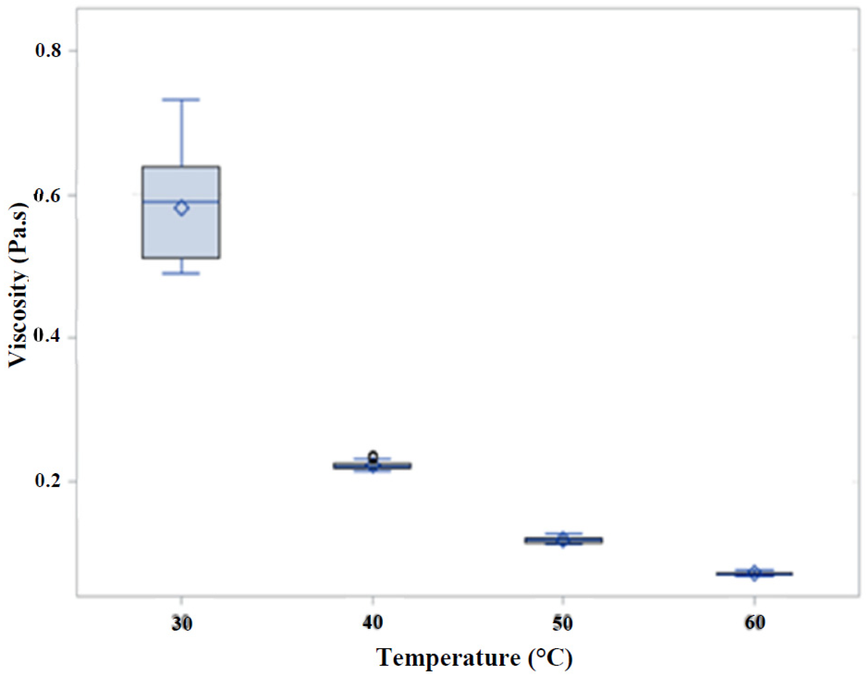Processes 05 00059 g003