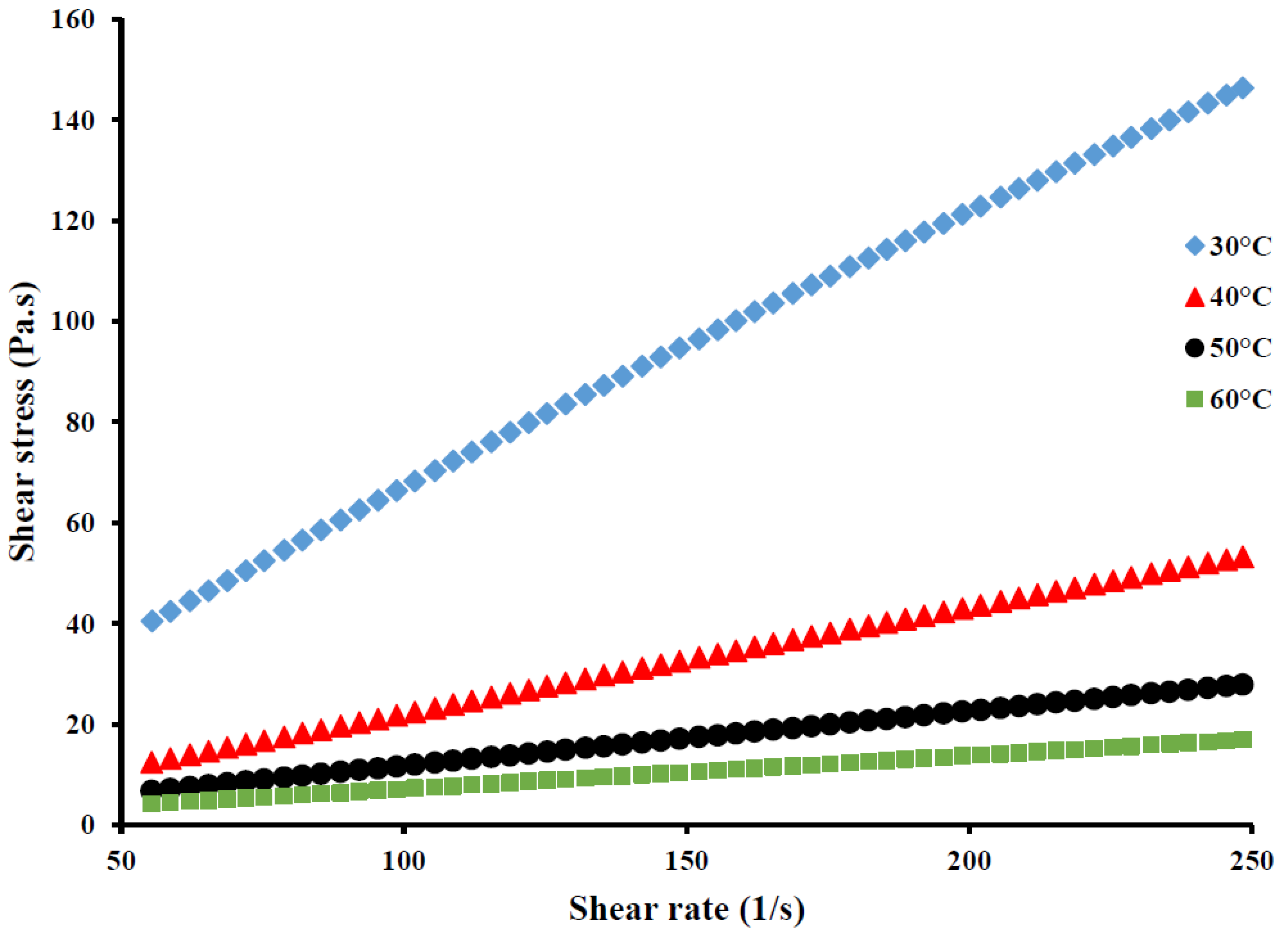 Processes 05 00059 g004