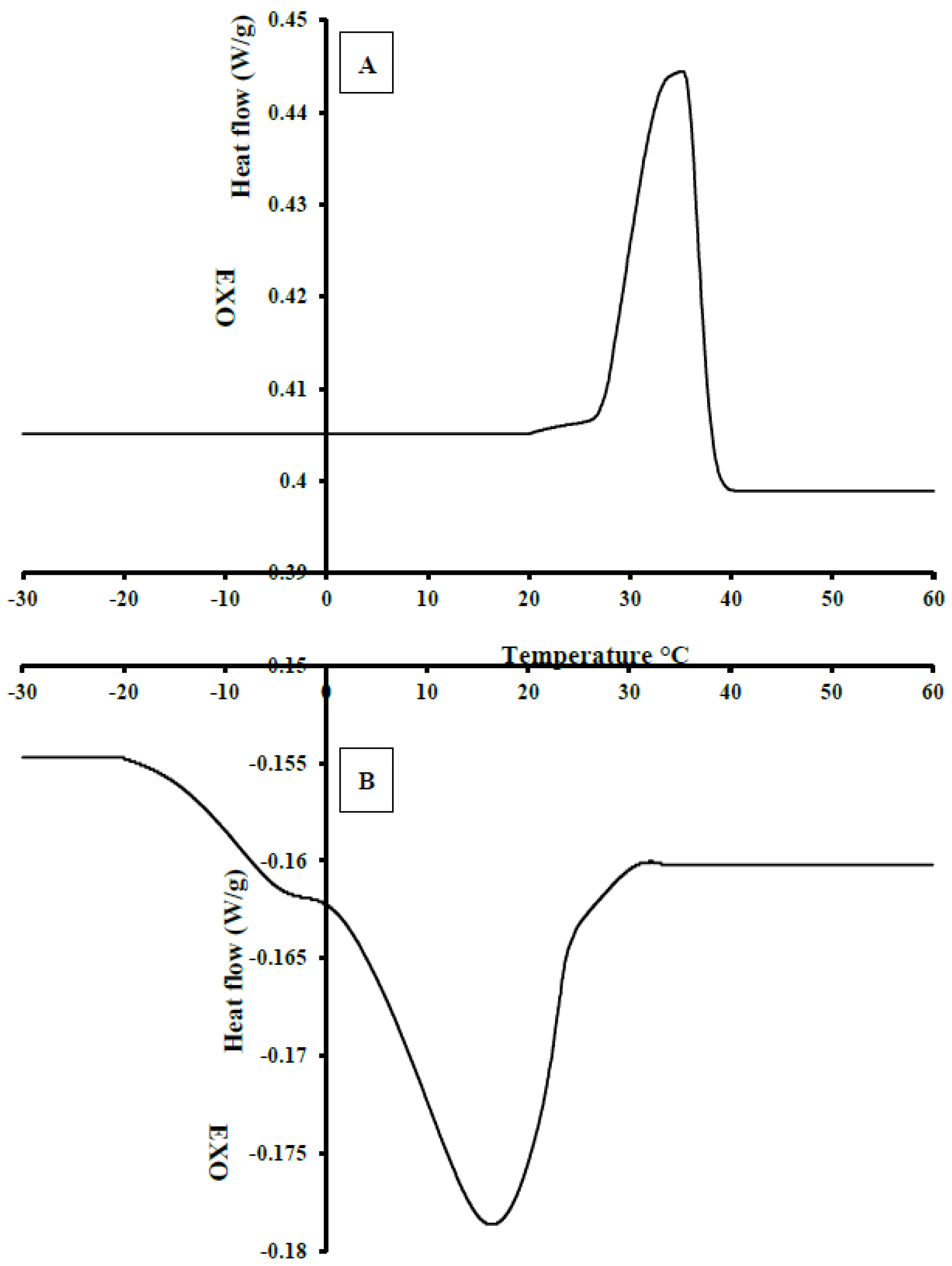 Processes 05 00059 g006