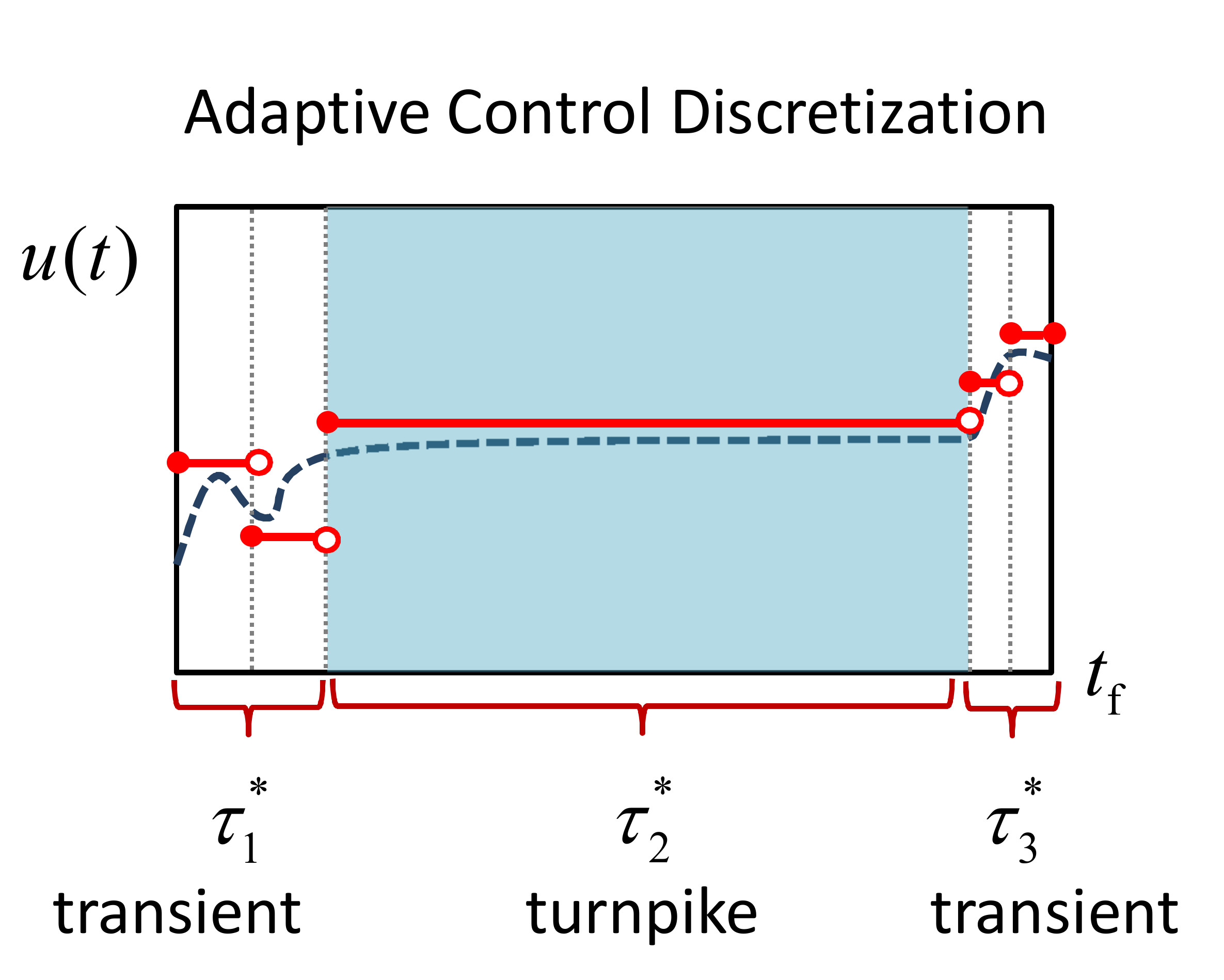 ebook machine interpretation of line