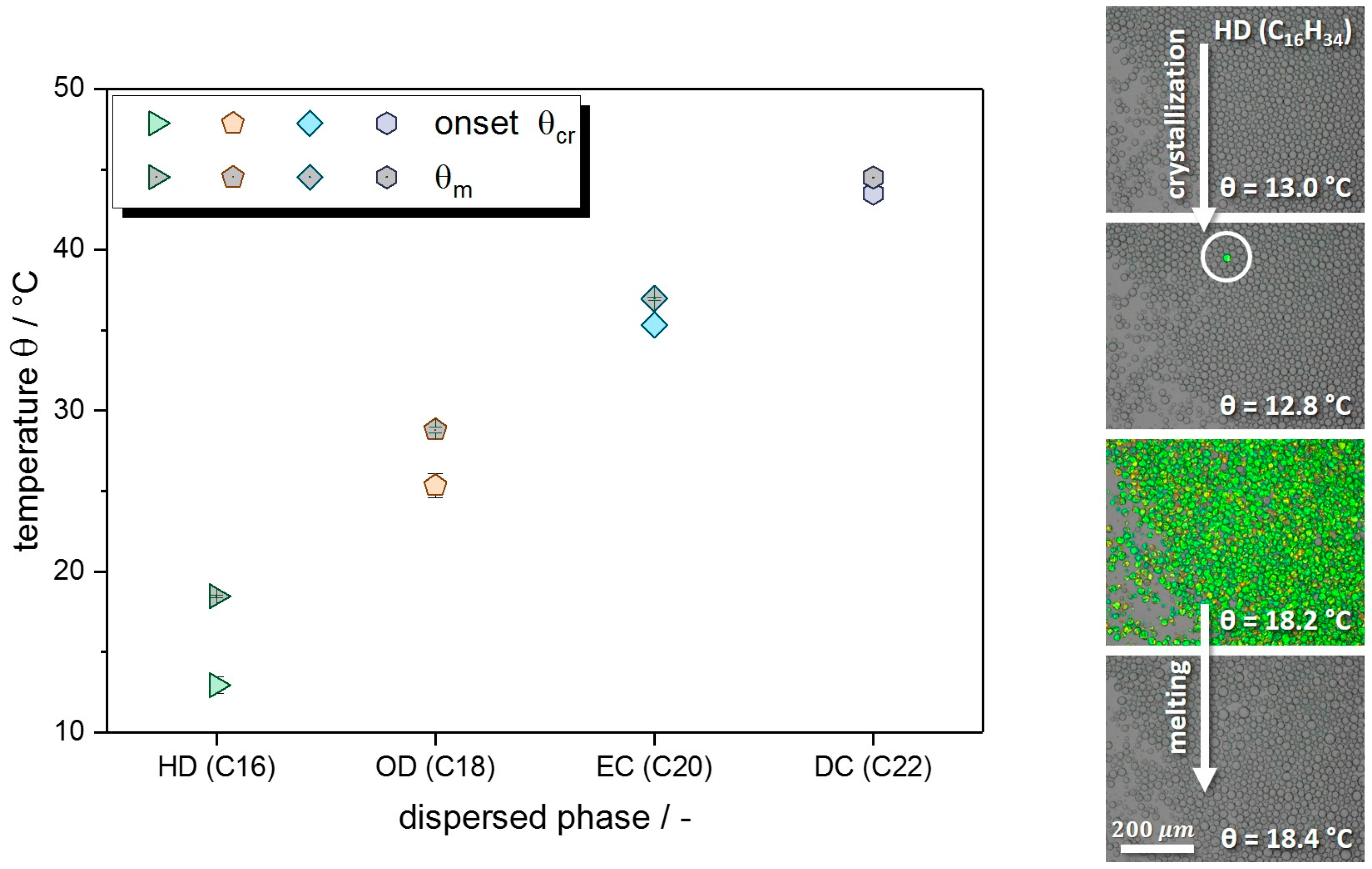 Processes 06 00006 g0a2
