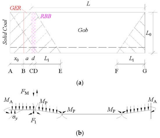 principles of vapor deposition of