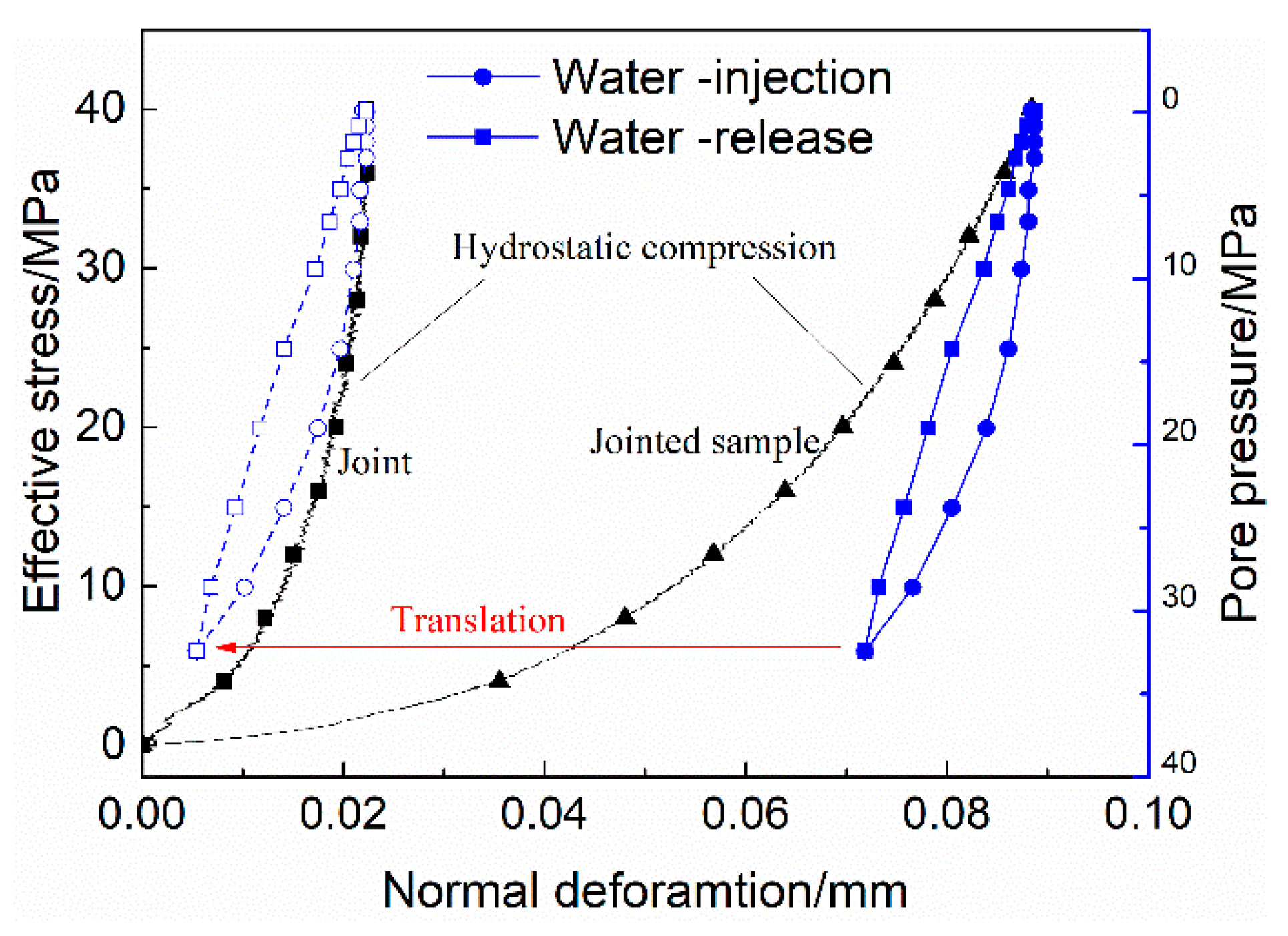 Processes 06 00107 g007