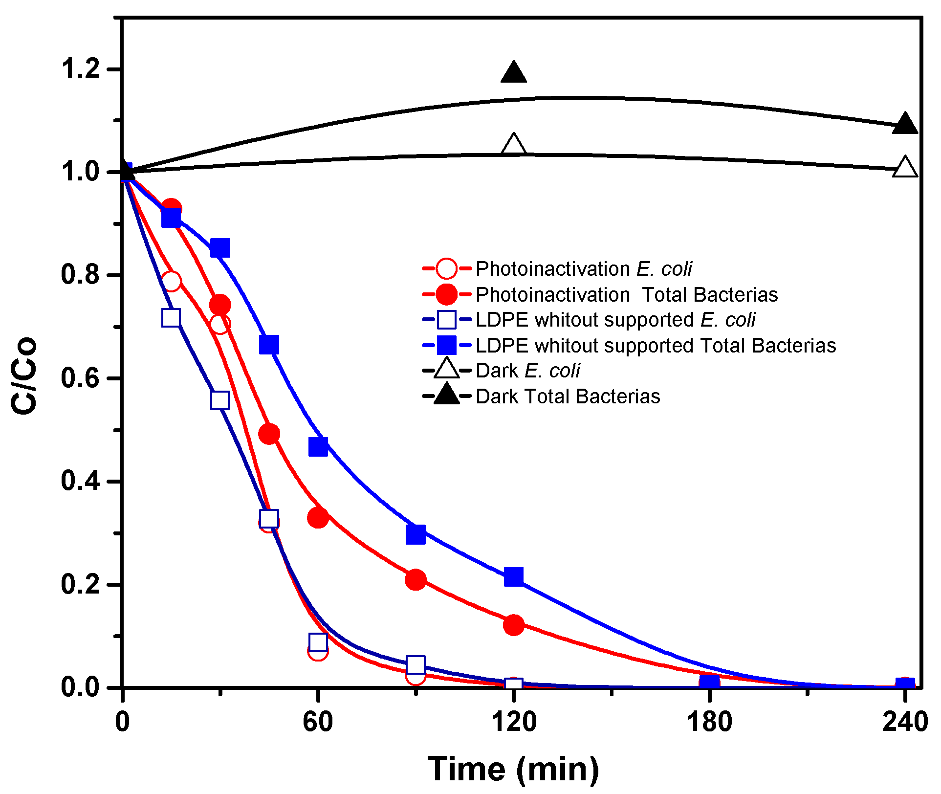 Processes 06 00137 g007