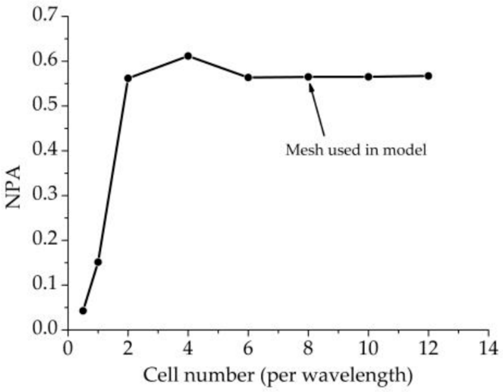 Processes 06 00142 g003