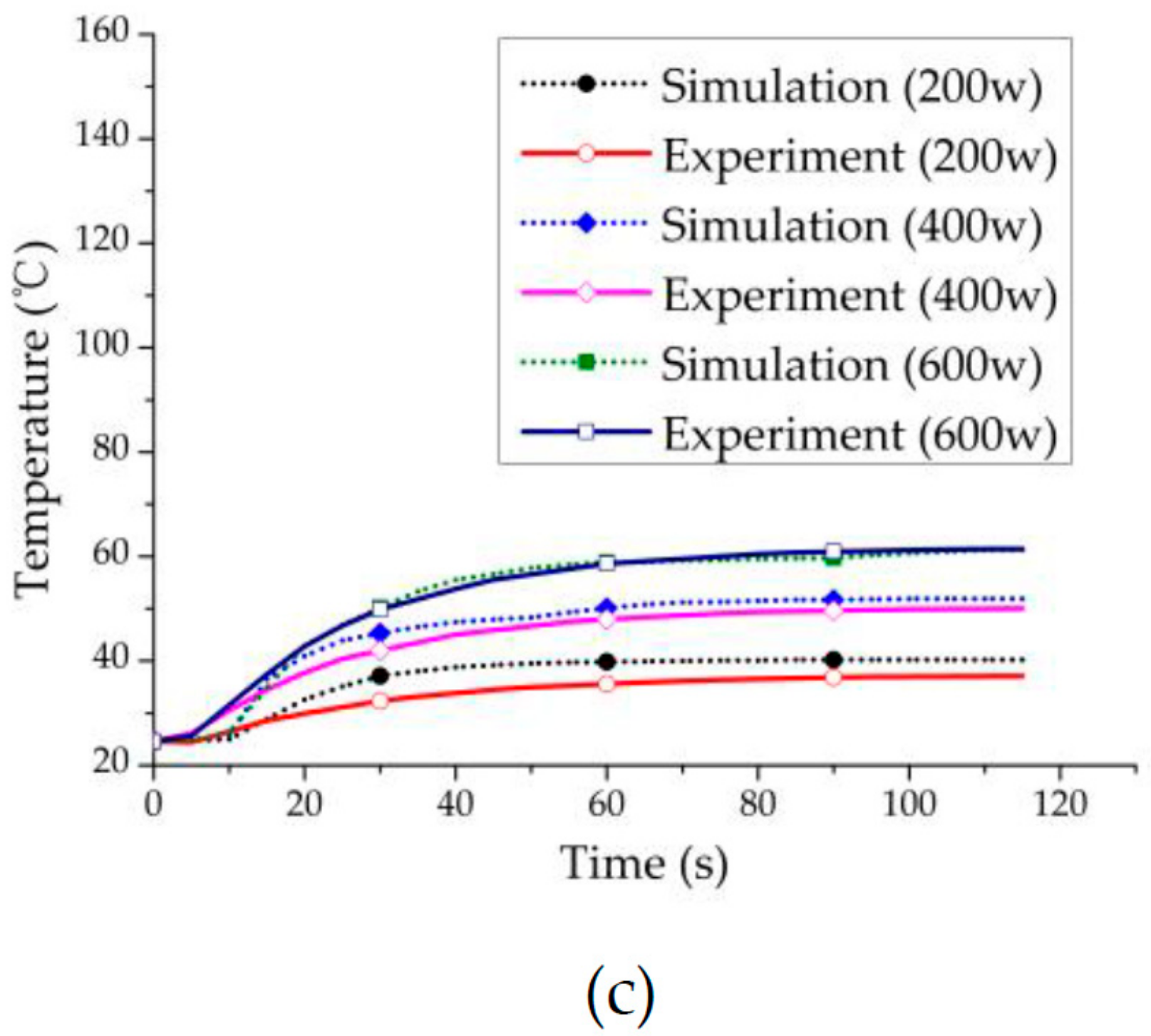 Processes 06 00142 g005b