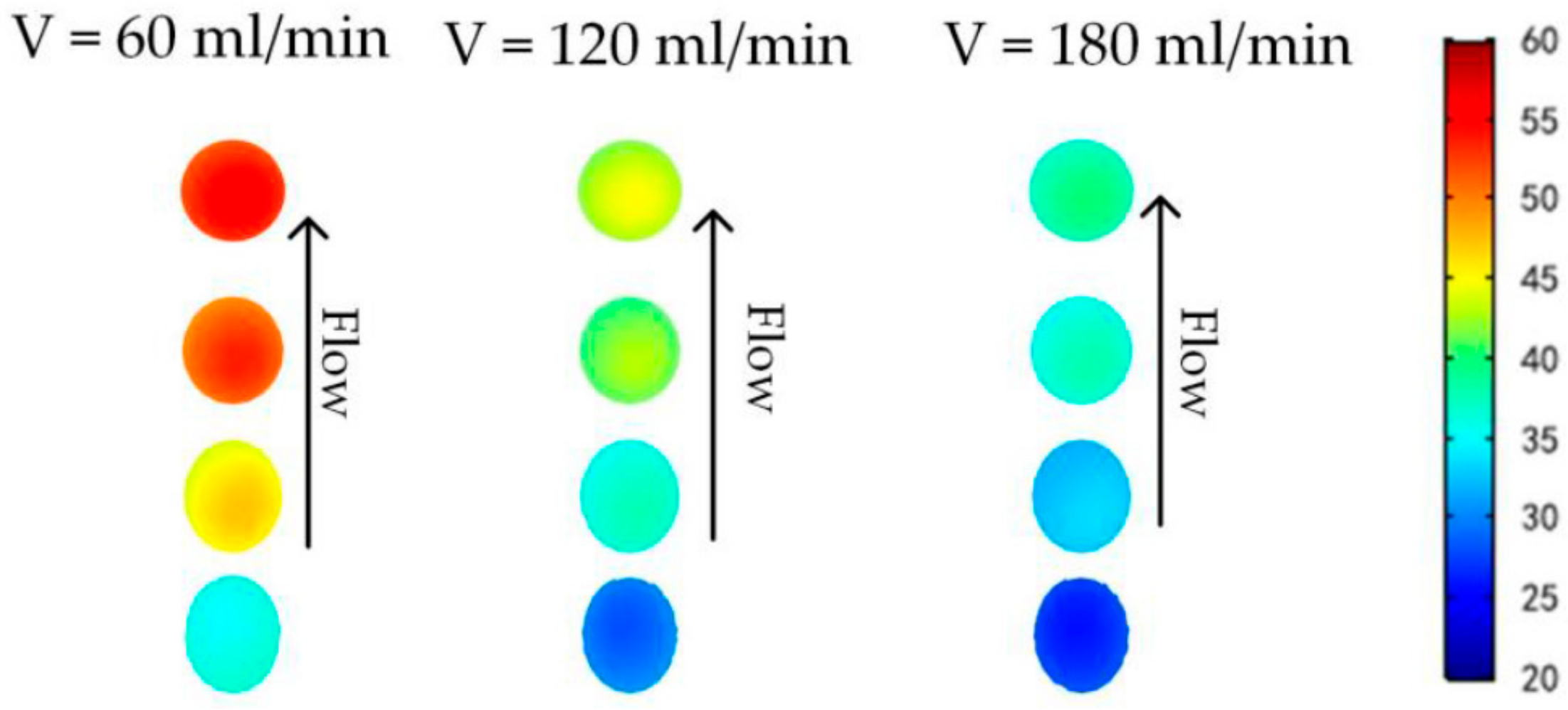 Processes 06 00142 g007
