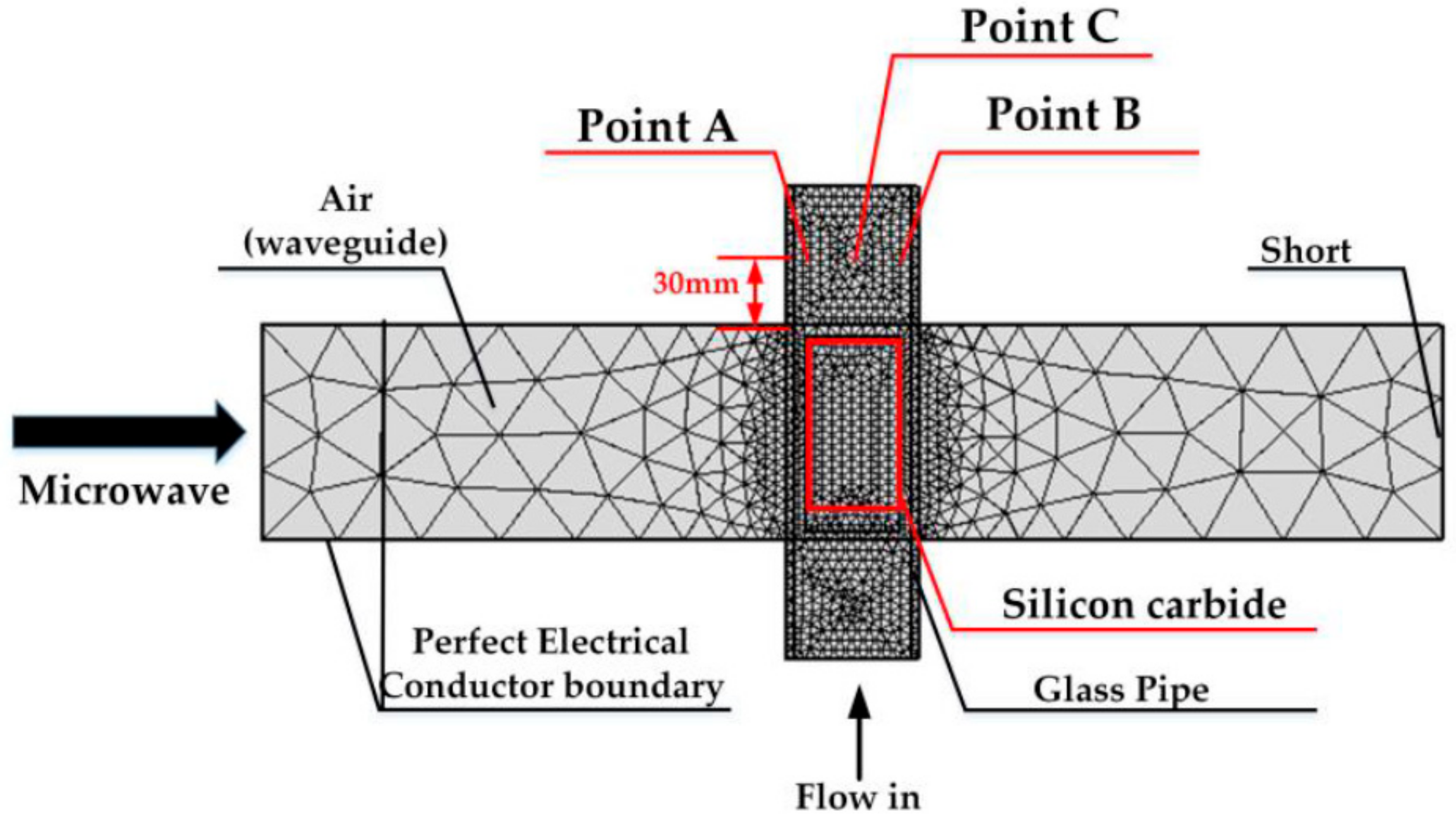 Processes 06 00142 g009