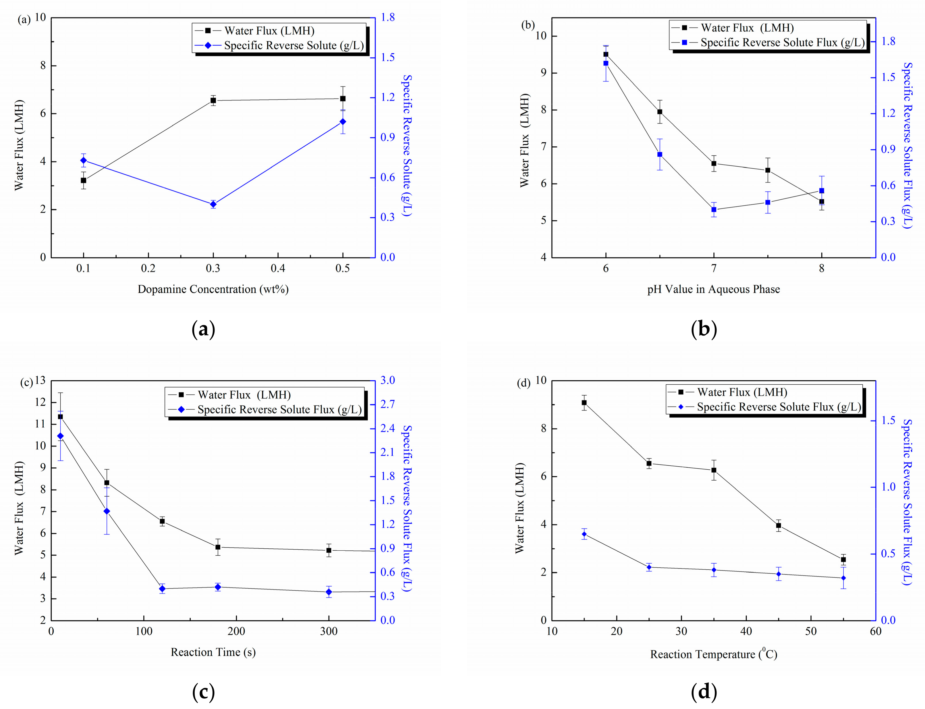 Processes 06 00151 g004