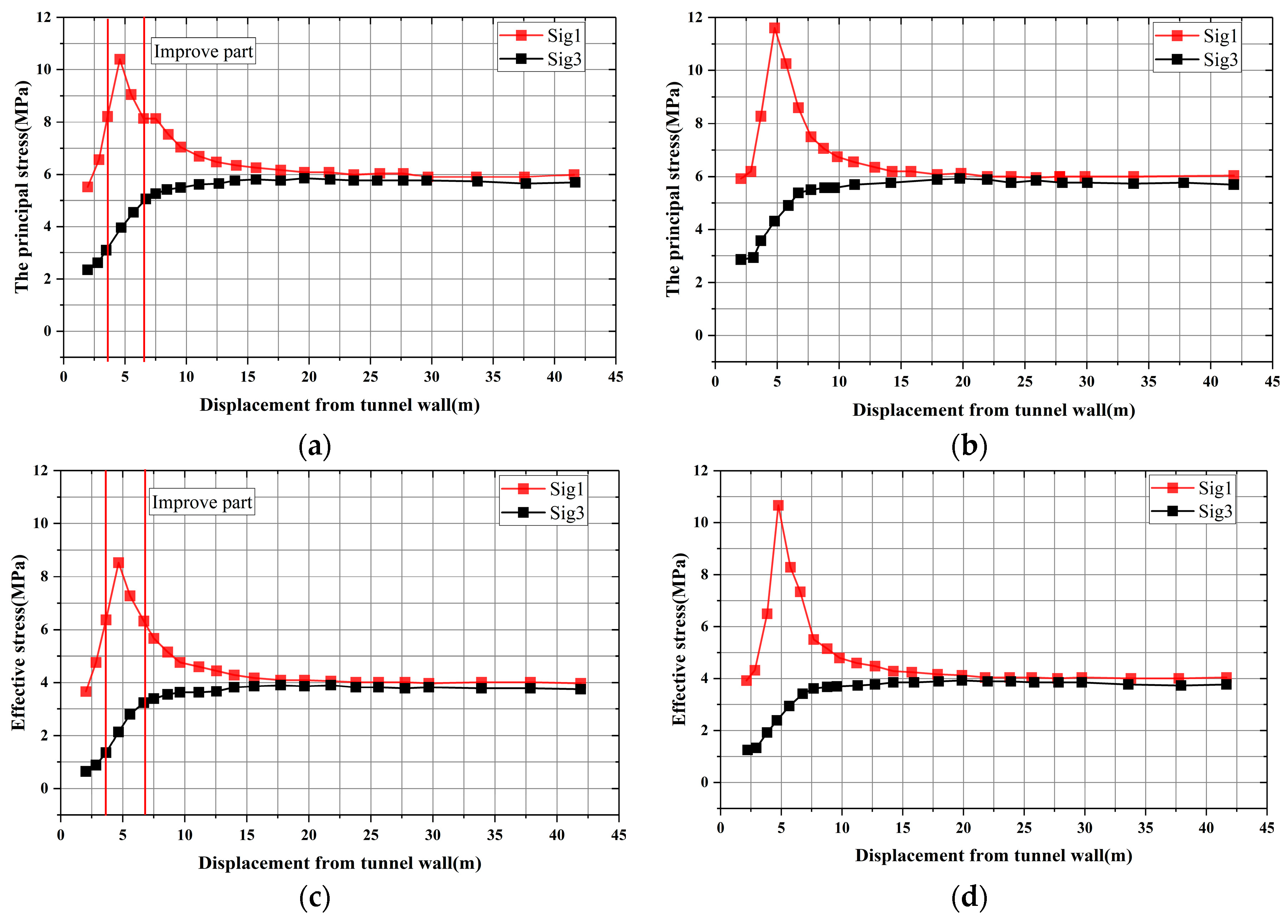 Processes 06 00159 g010