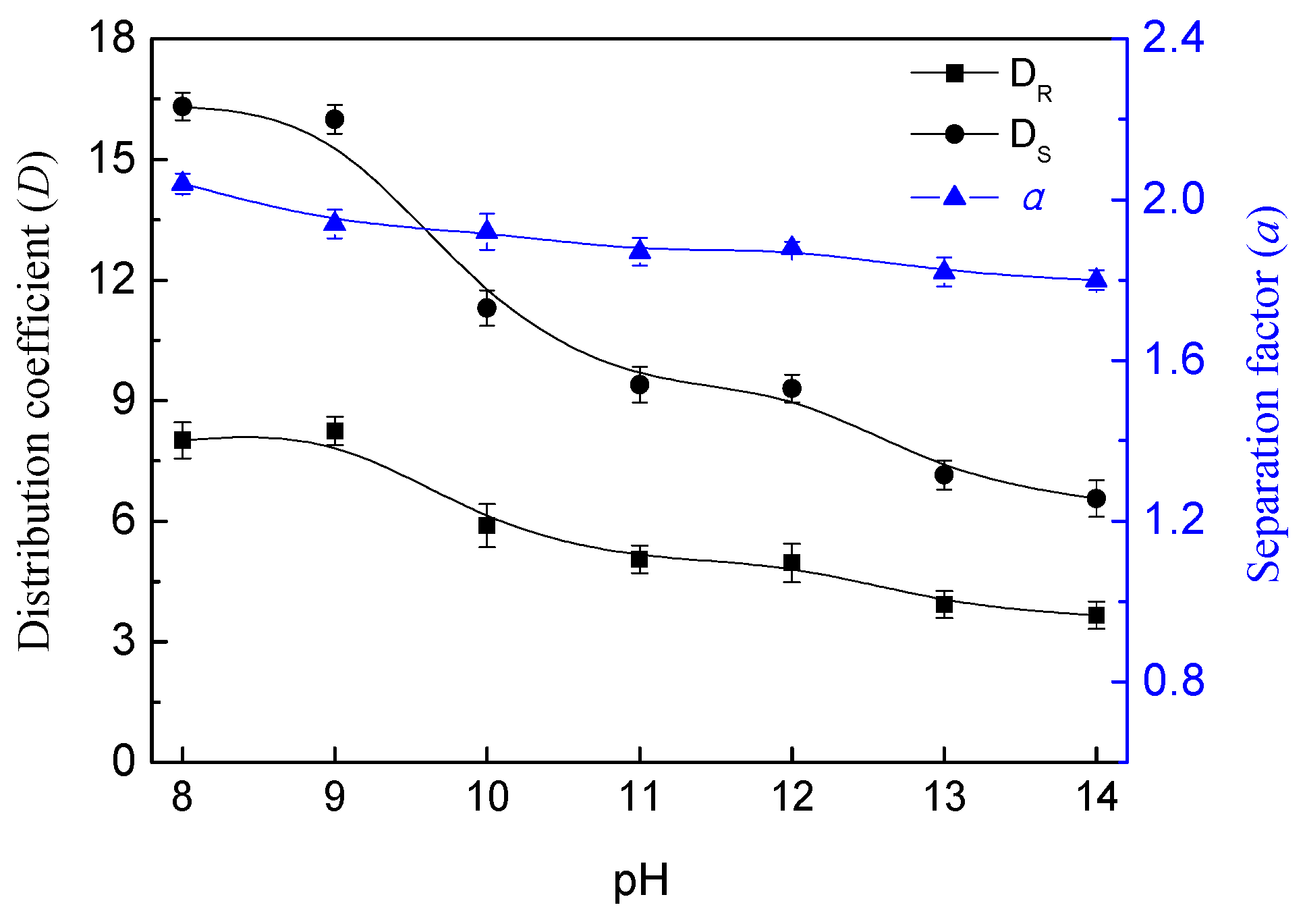 Processes 06 00212 g007