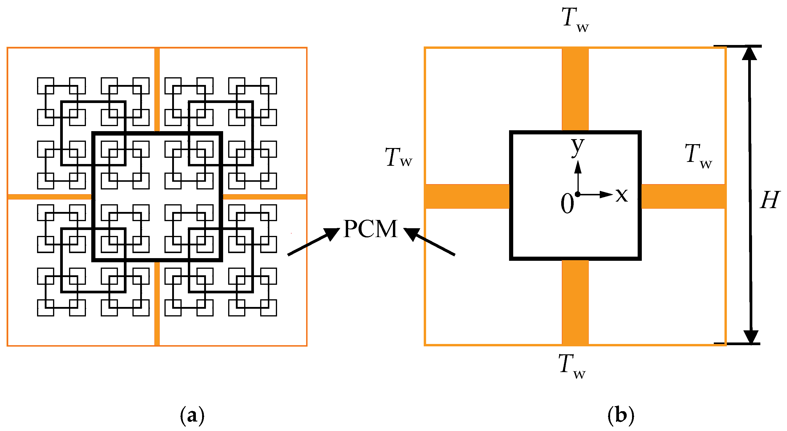 Processes 07 00042 g002