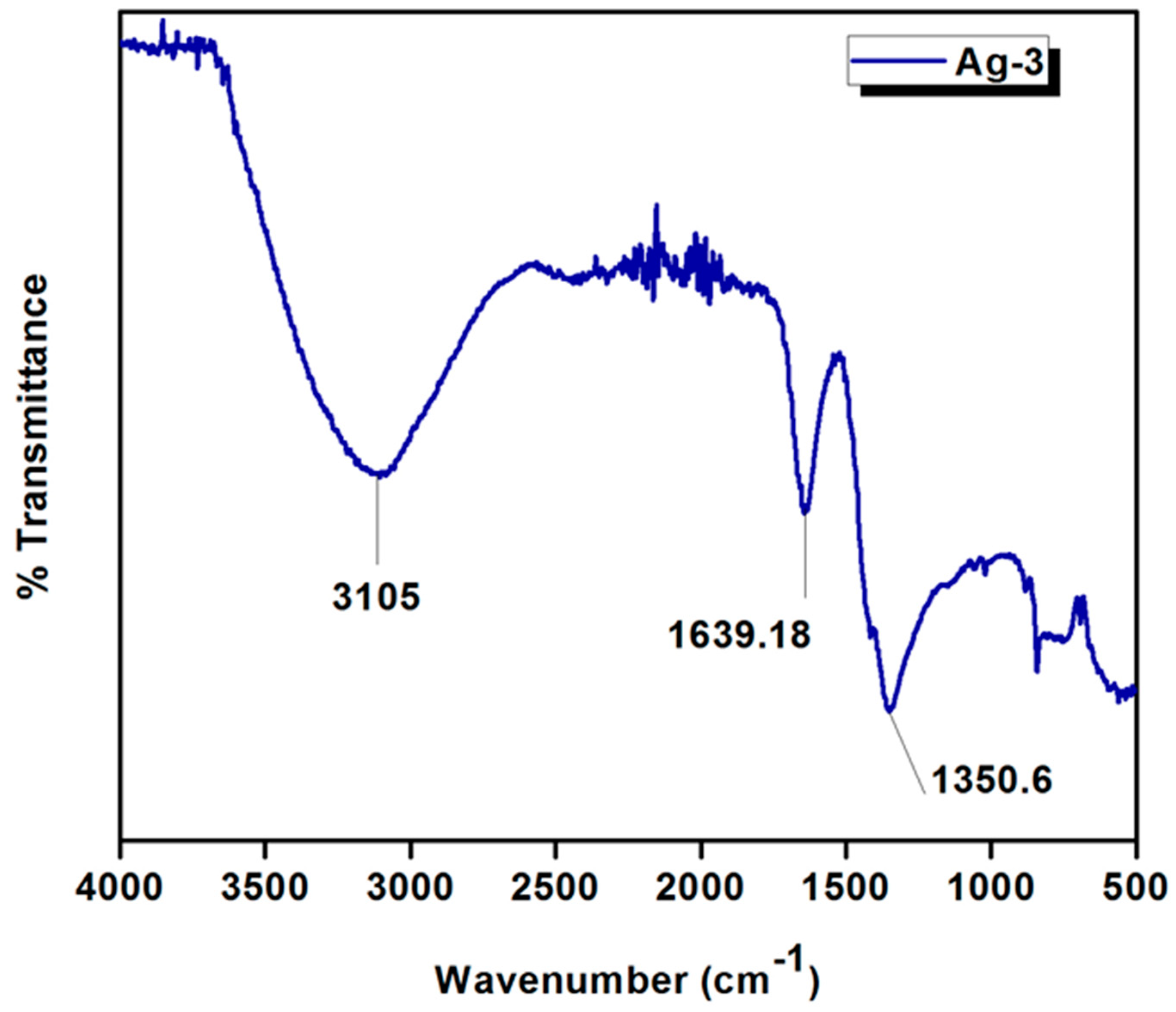 Processes 07 00245 g008
