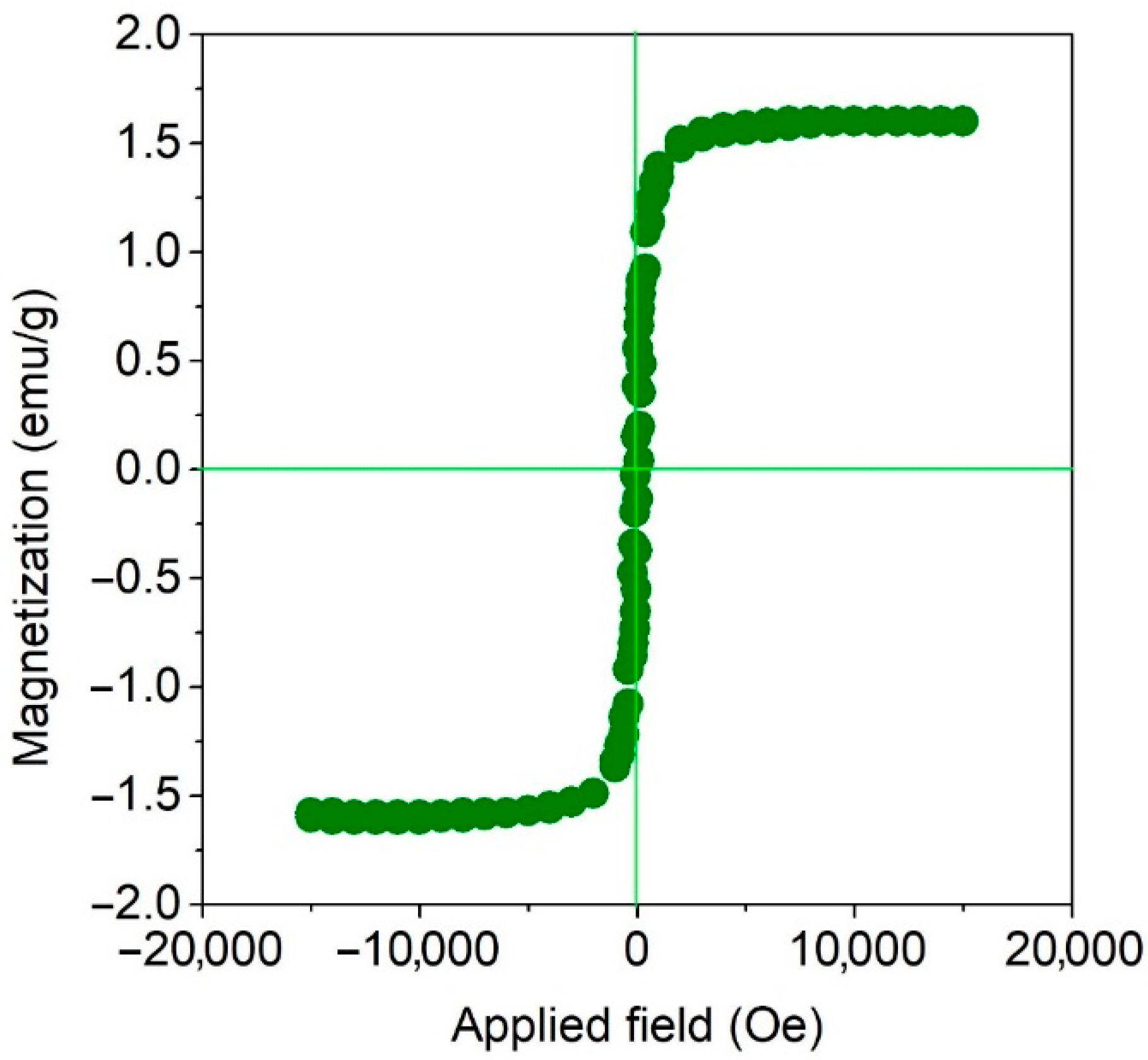 Processes 07 00305 g003