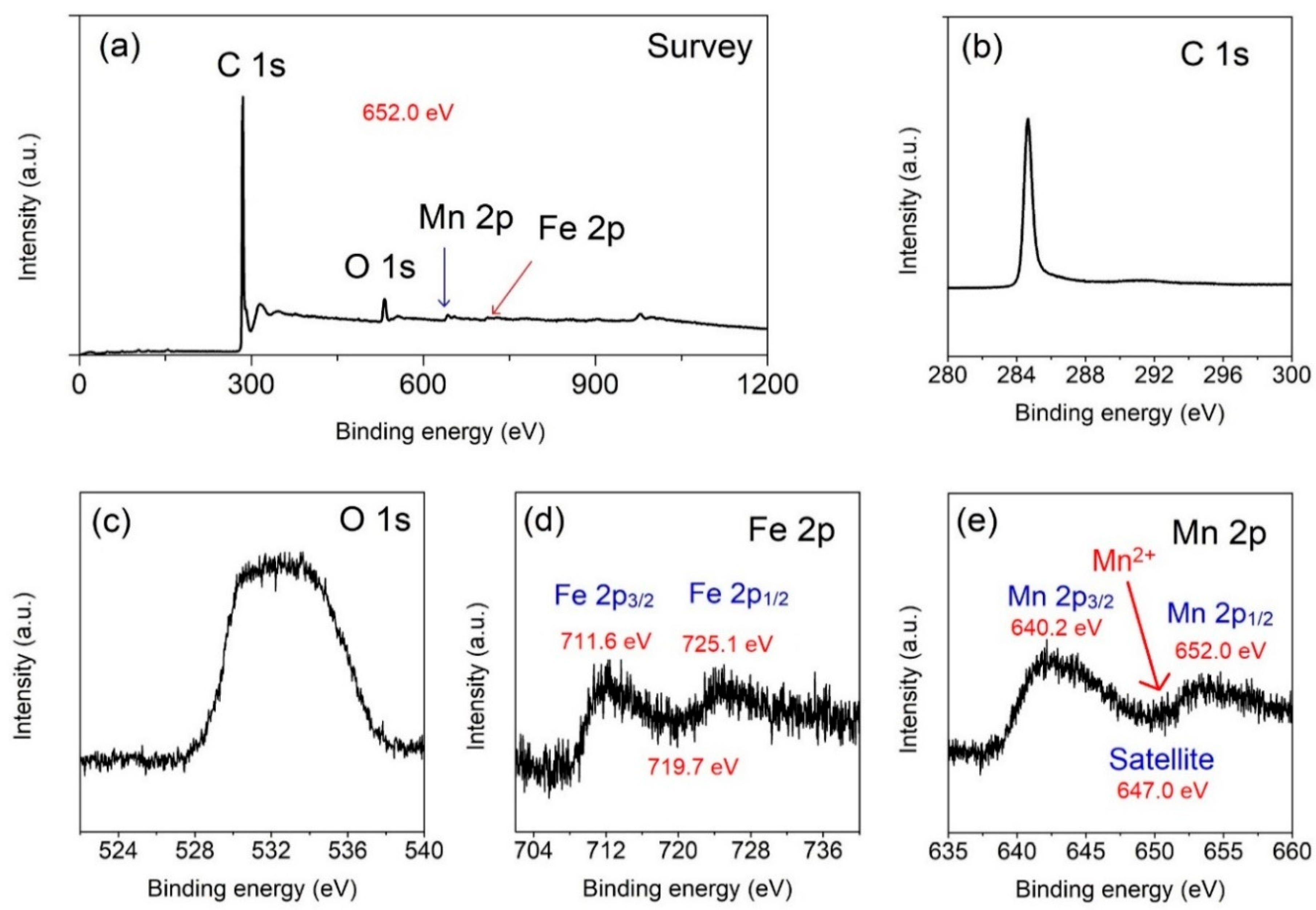 Processes 07 00305 g005