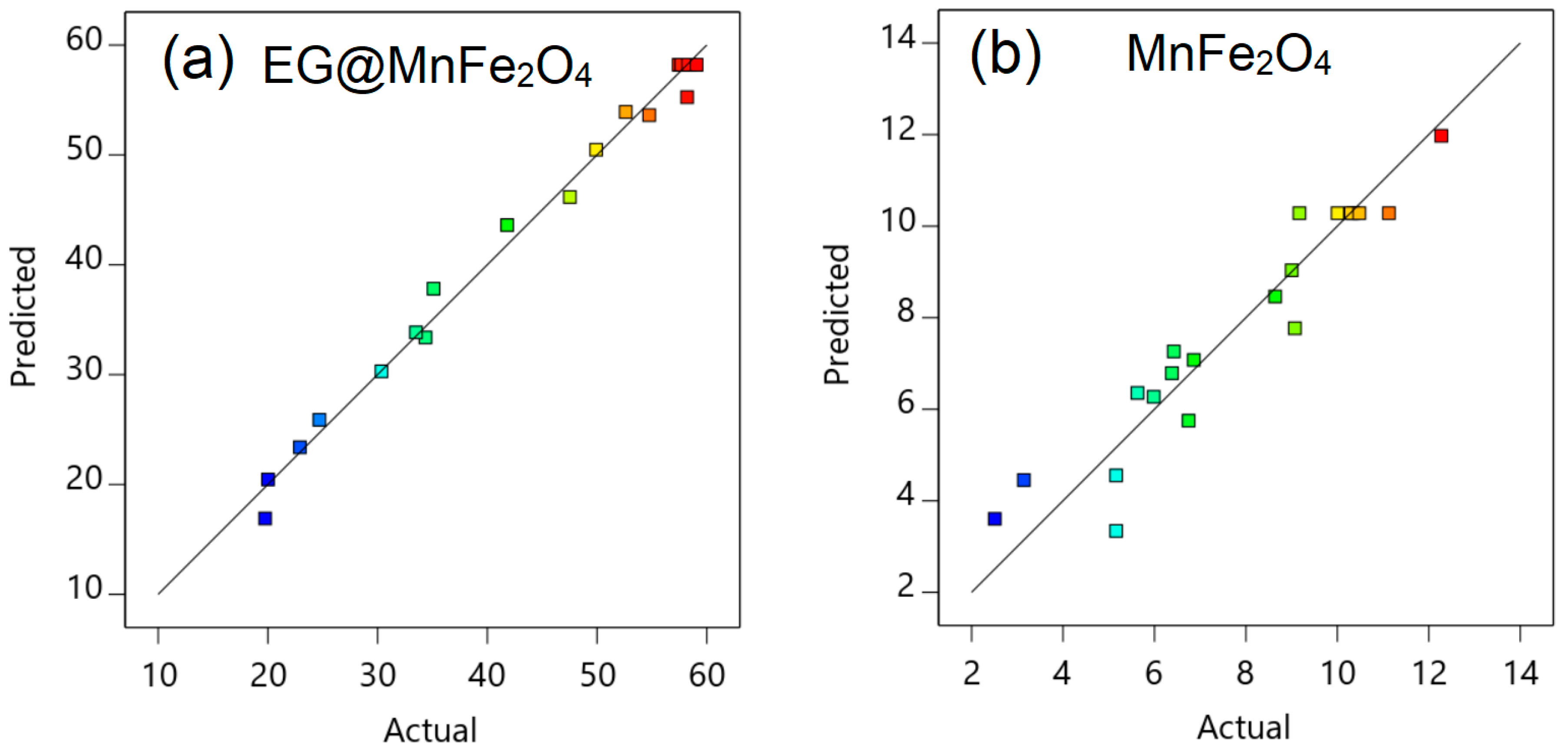 Processes 07 00305 g008