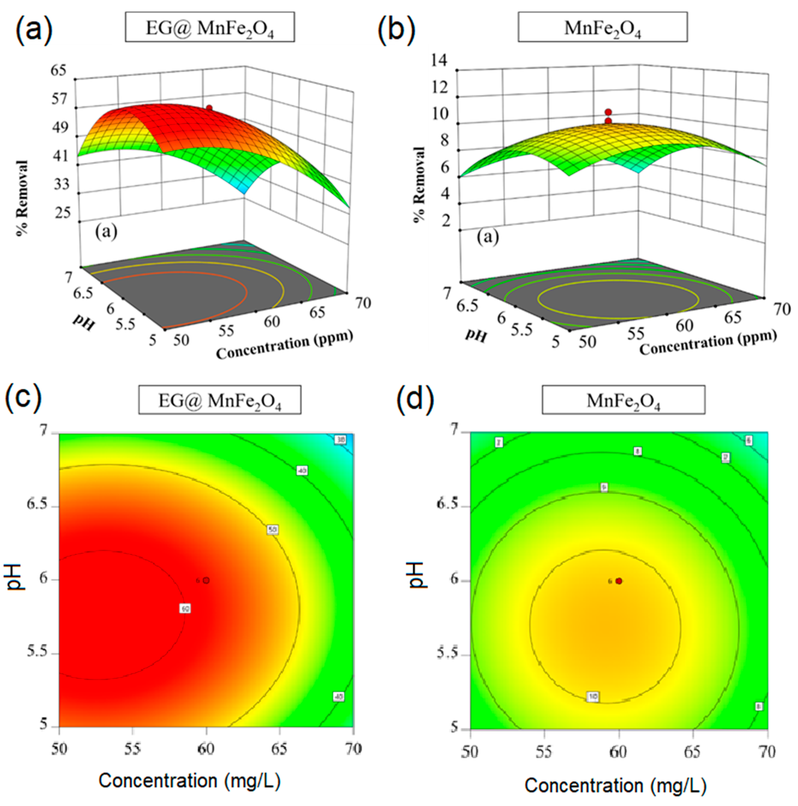 Processes 07 00305 g009