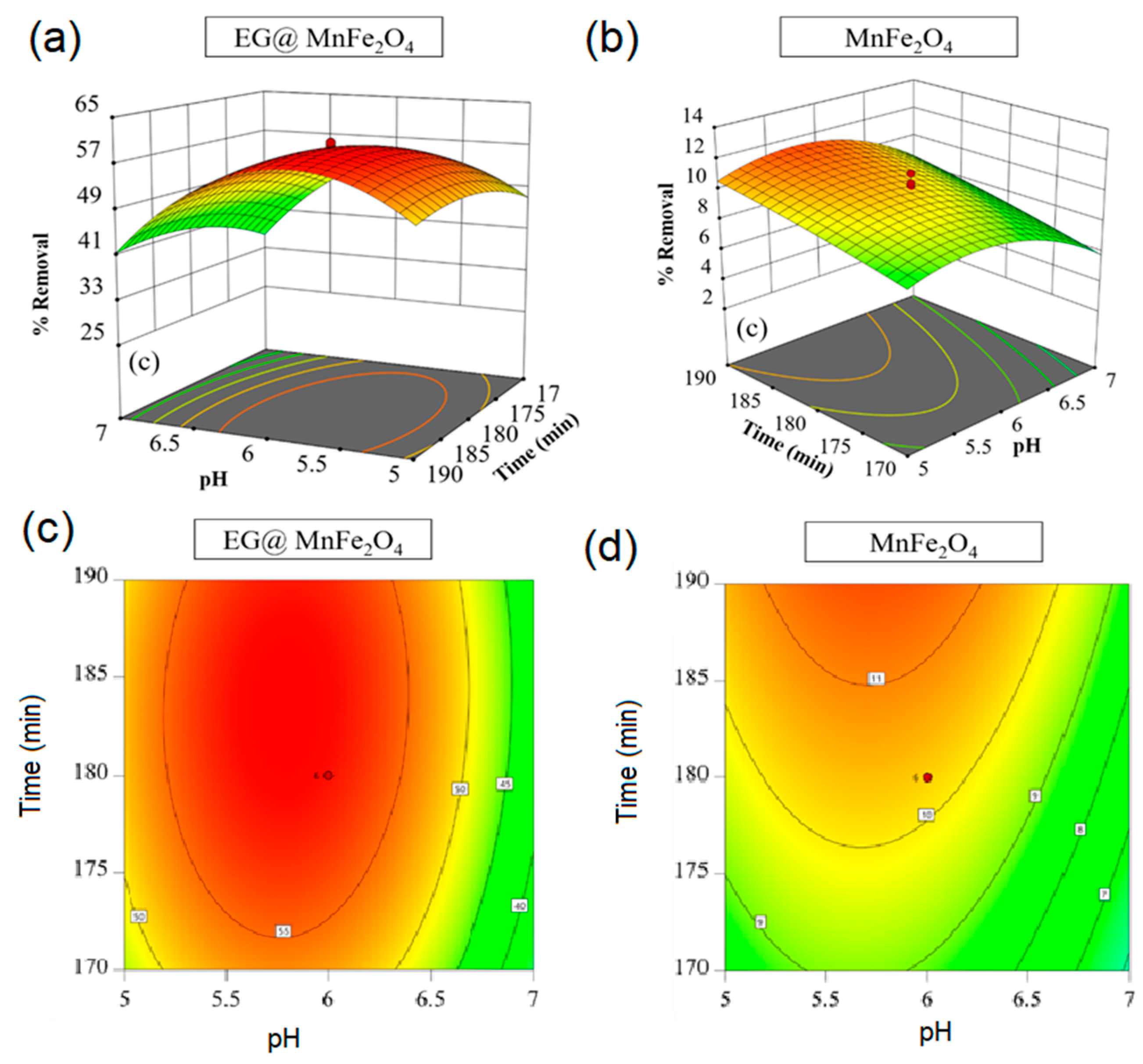 Processes 07 00305 g011