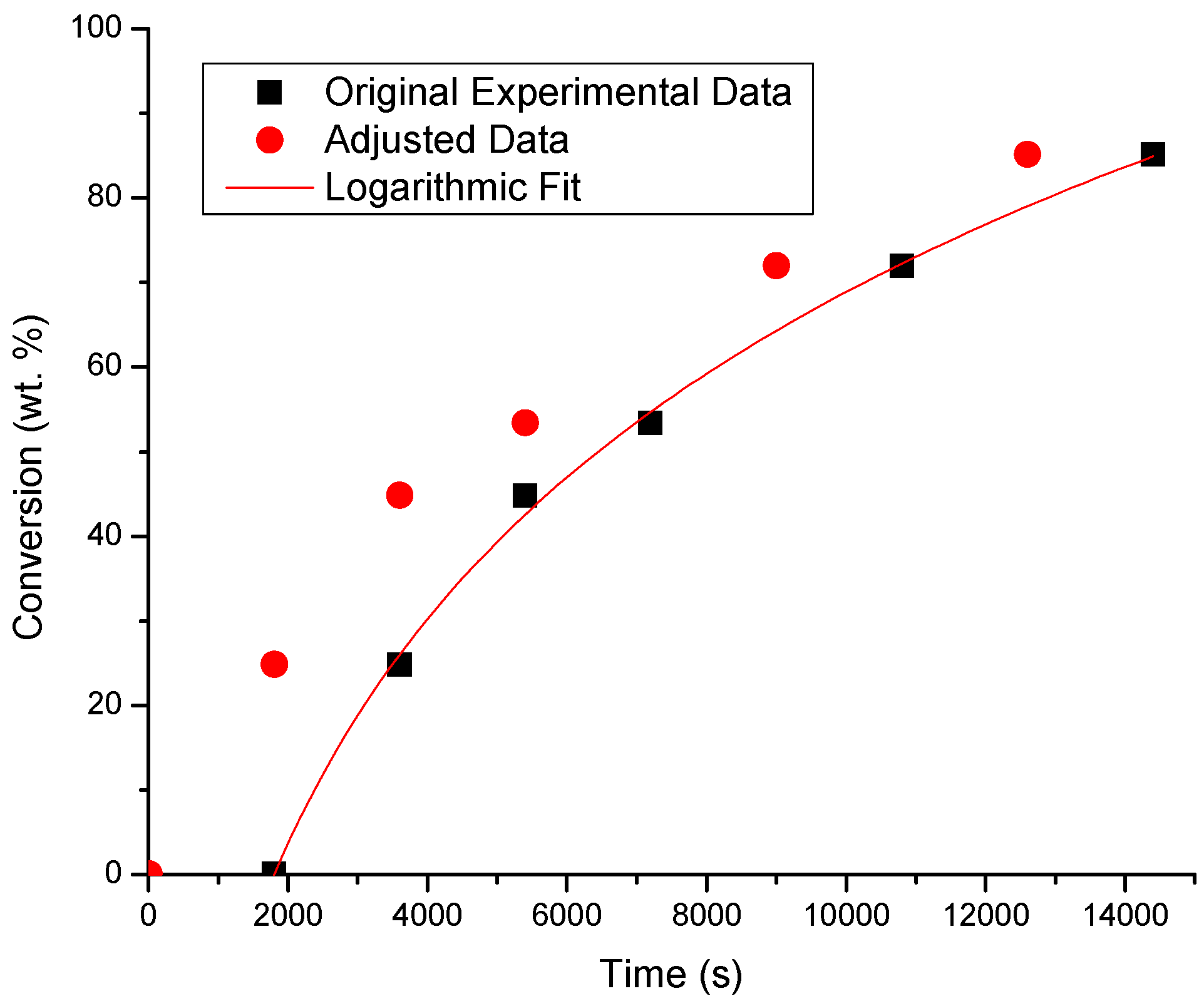 Processes 07 00395 g001