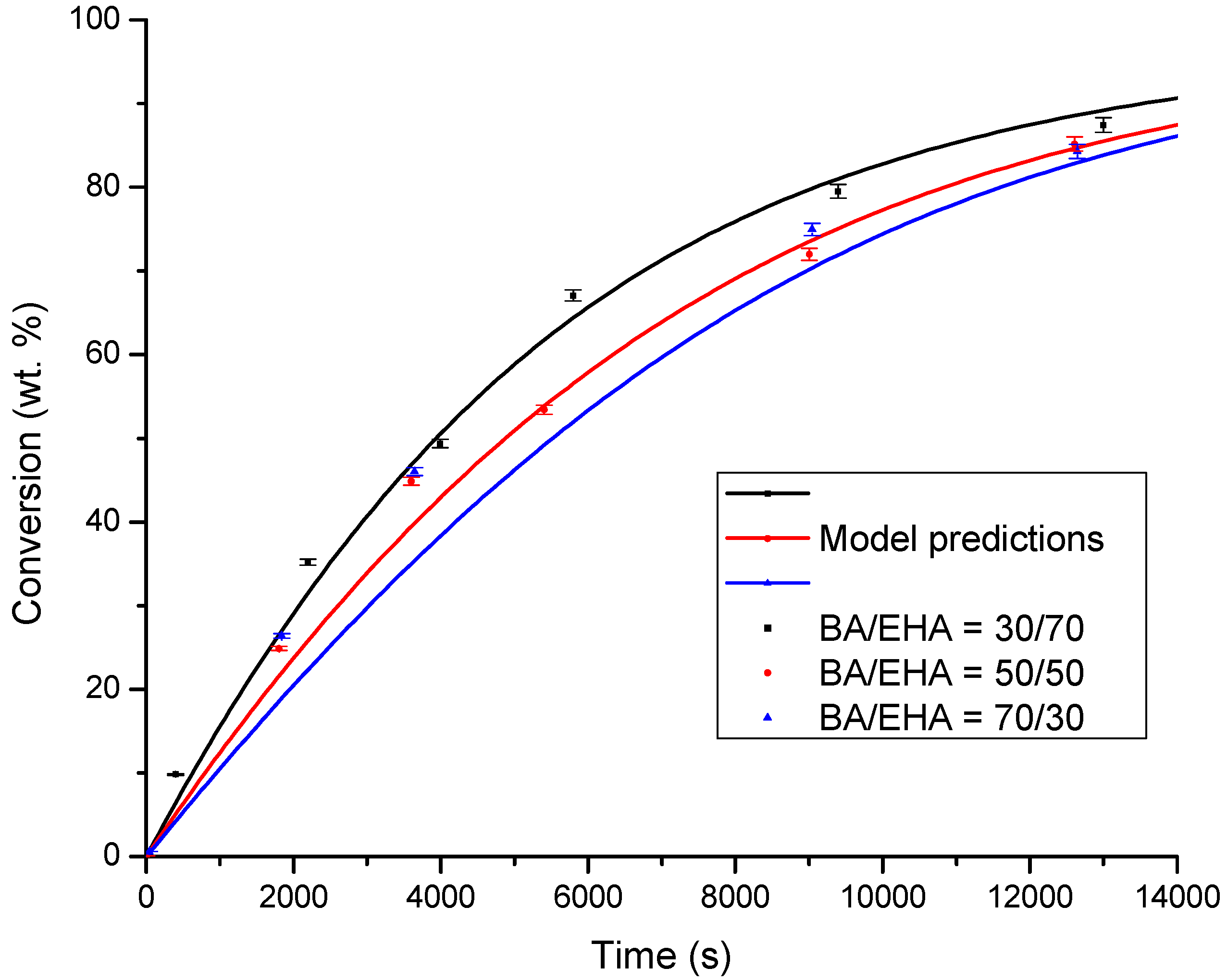 Processes 07 00395 g002