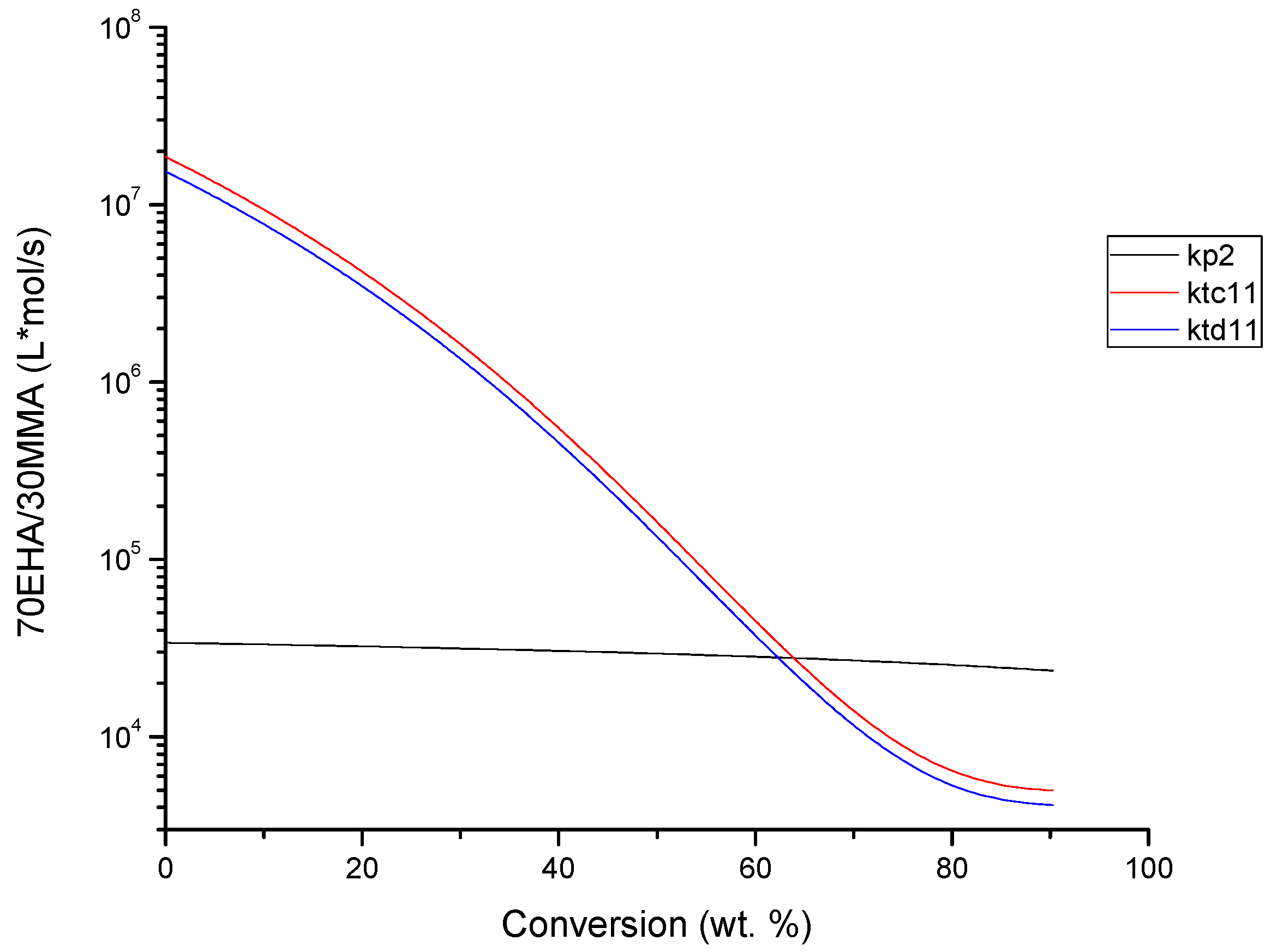 Processes 07 00395 g006