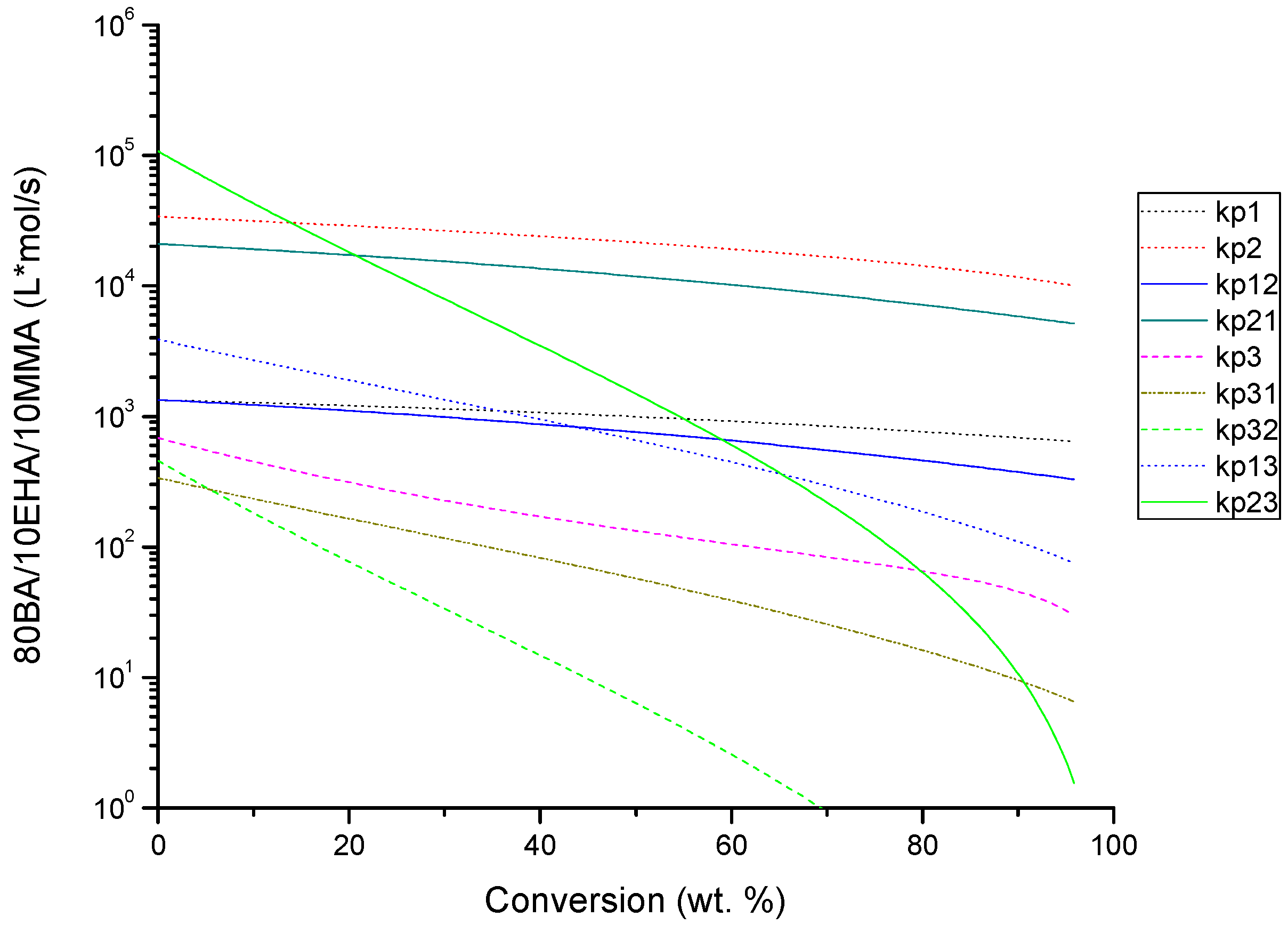 Processes 07 00395 g008