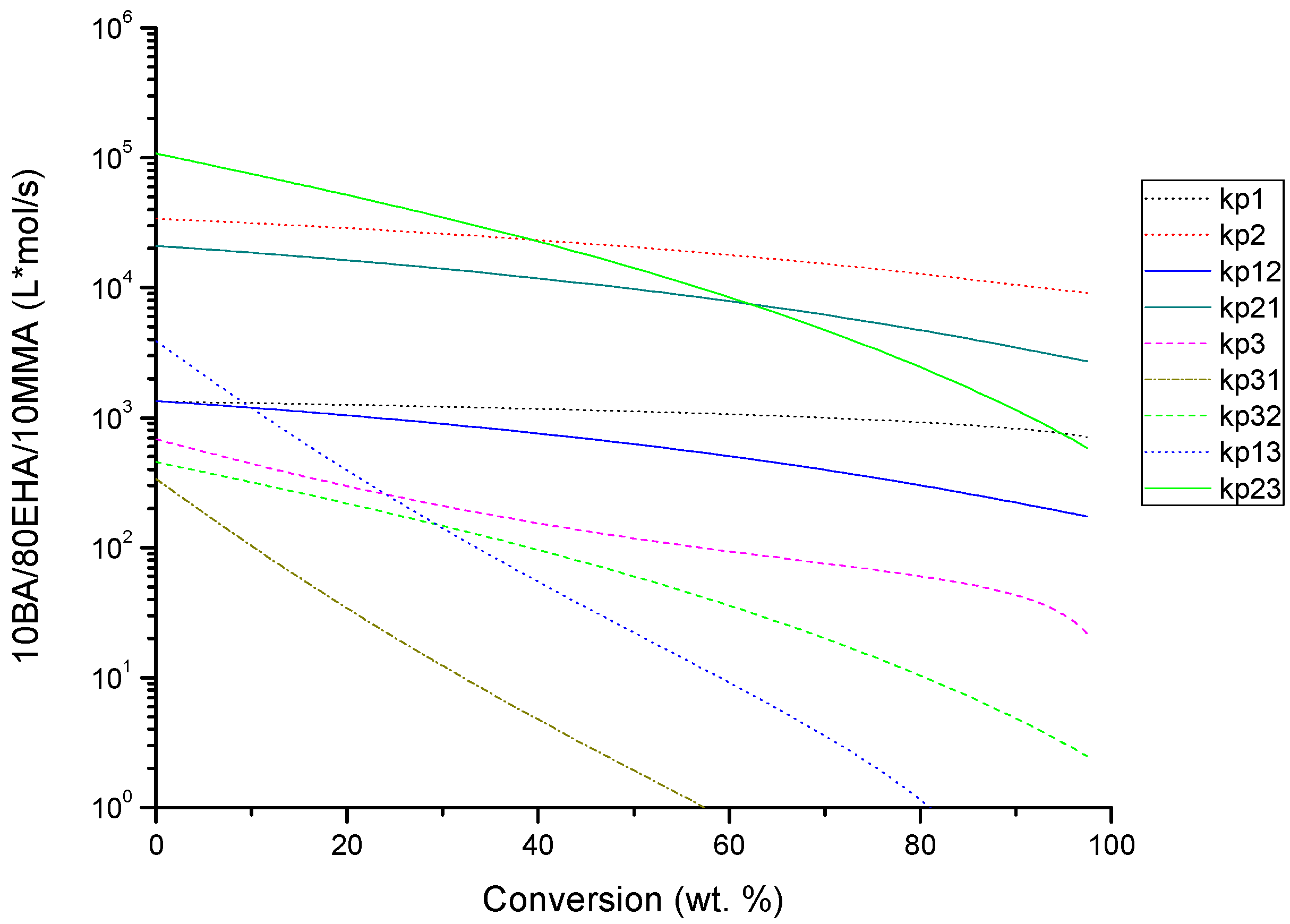 Processes 07 00395 g009