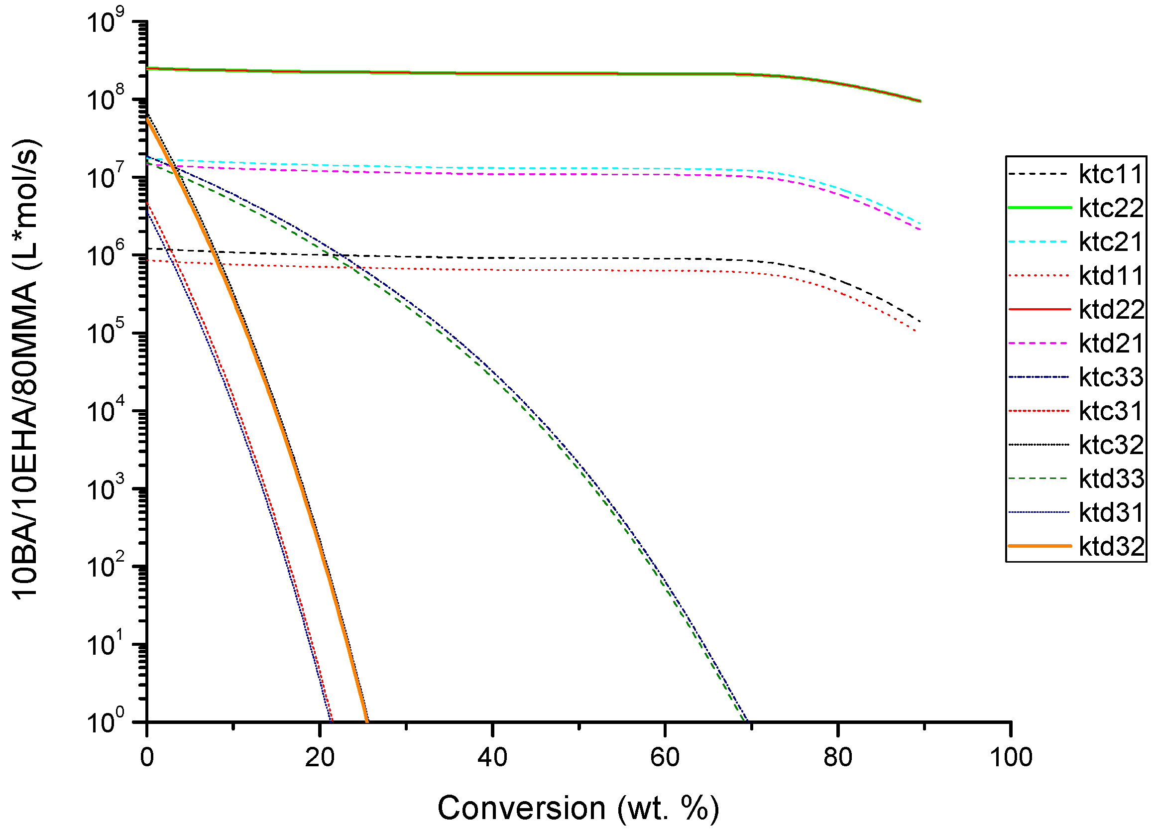 Processes 07 00395 g010