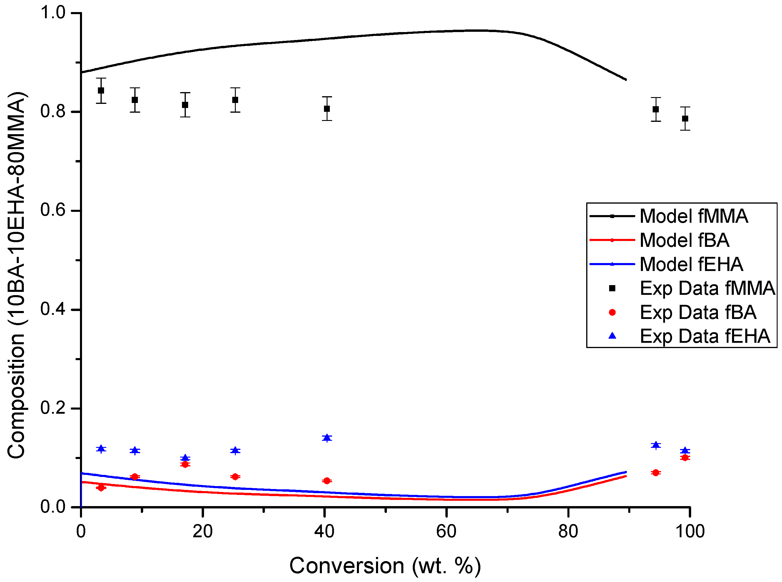Processes 07 00395 g015