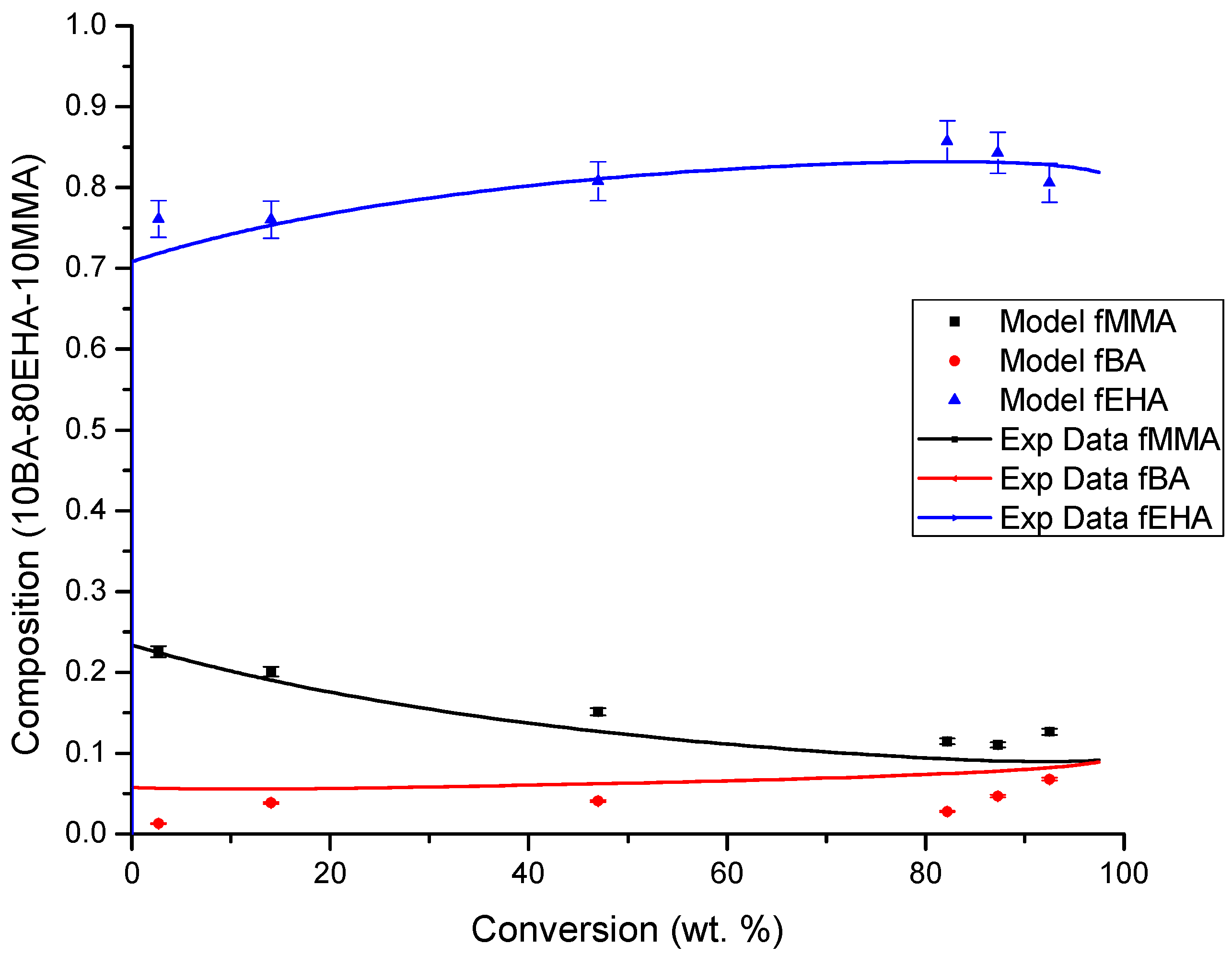 Processes 07 00395 g016