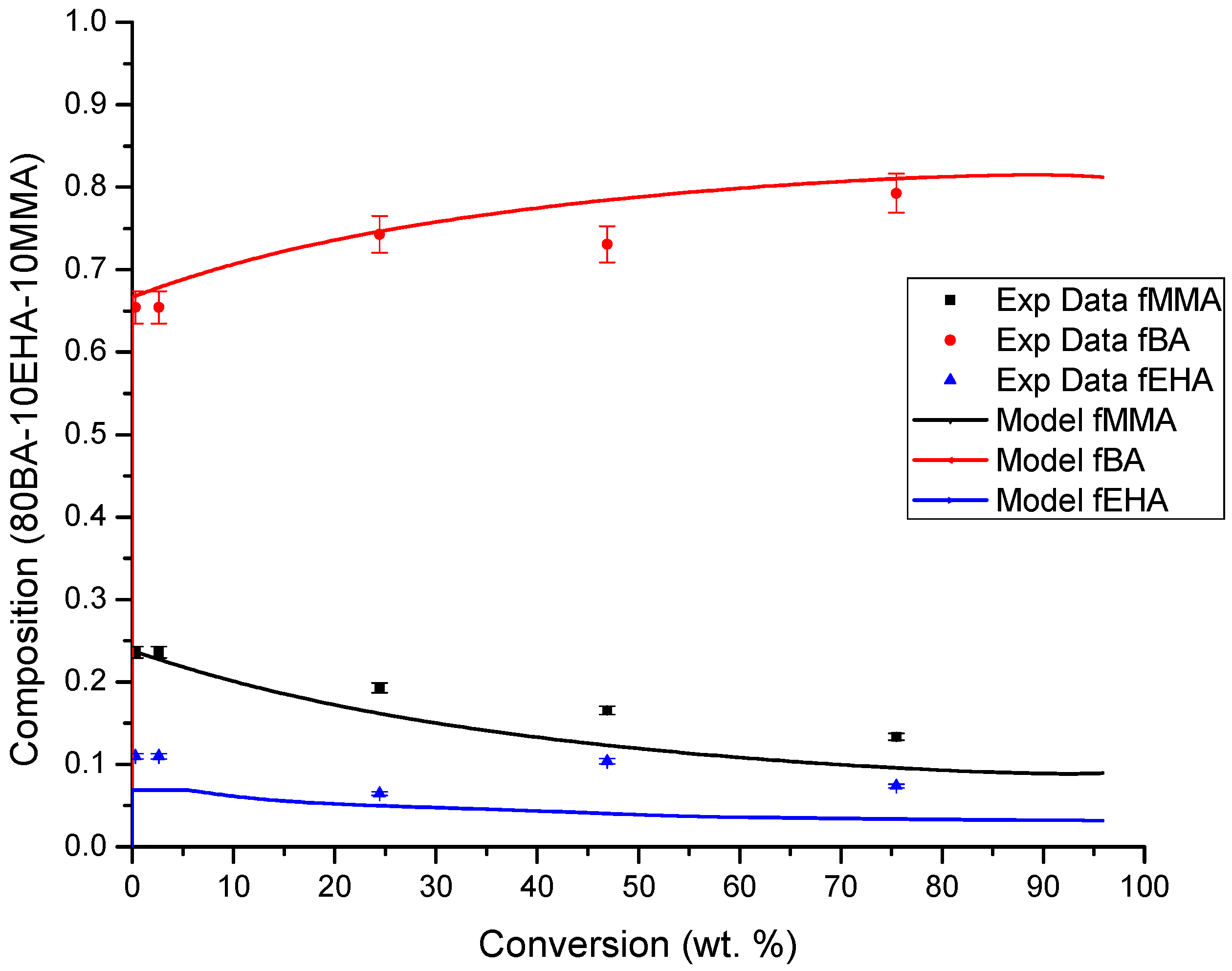 Processes 07 00395 g017