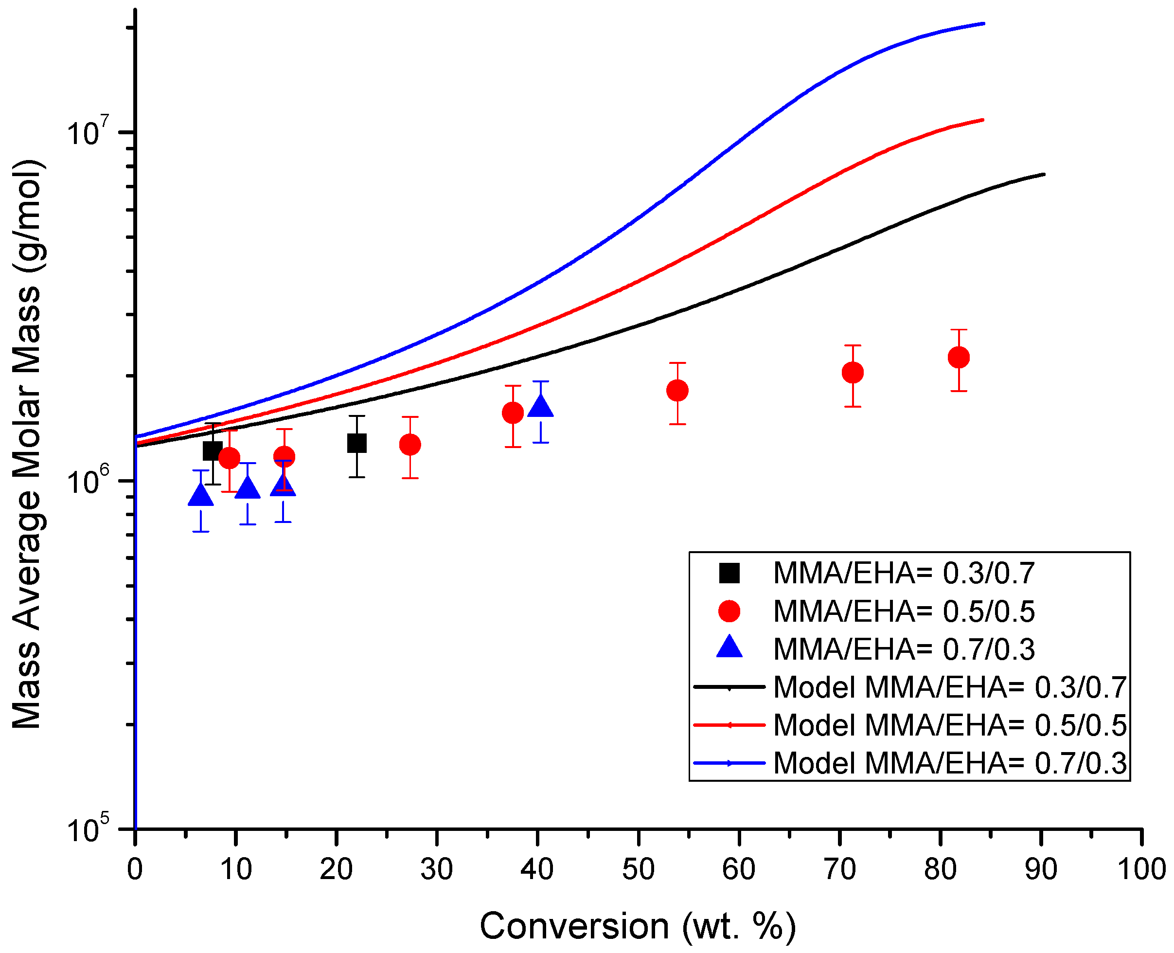Processes 07 00395 g022