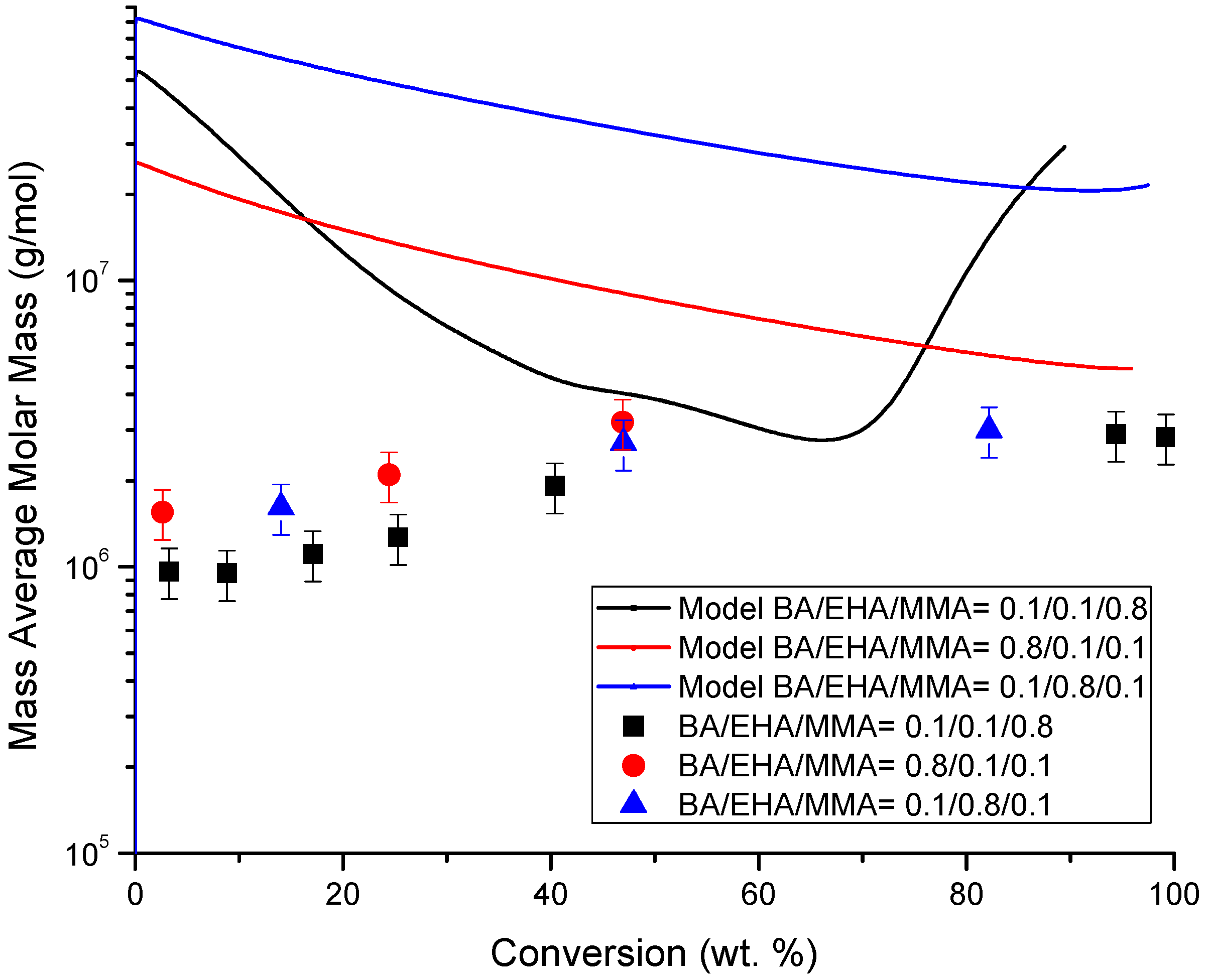 Processes 07 00395 g025