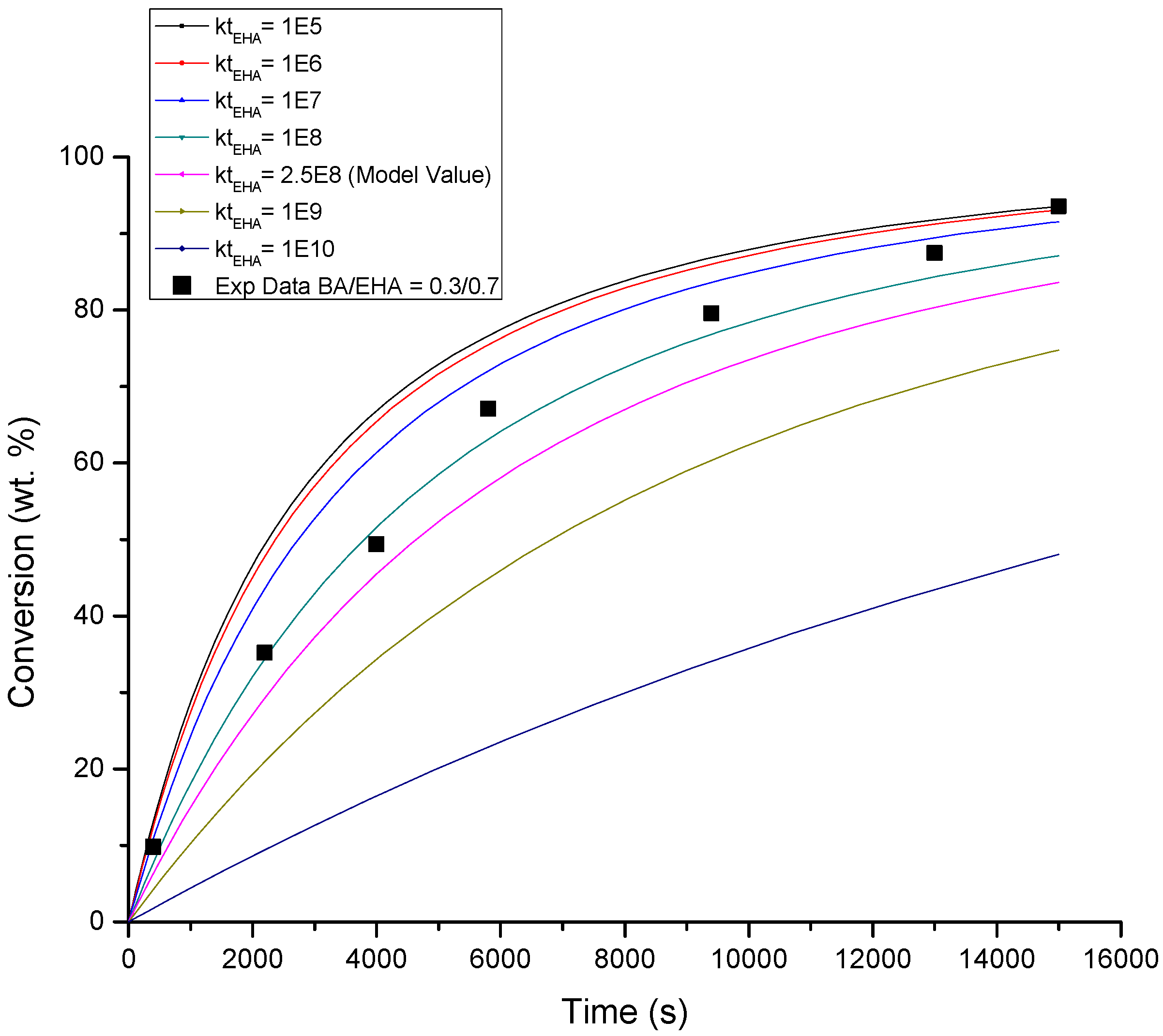 Processes 07 00395 g0a1