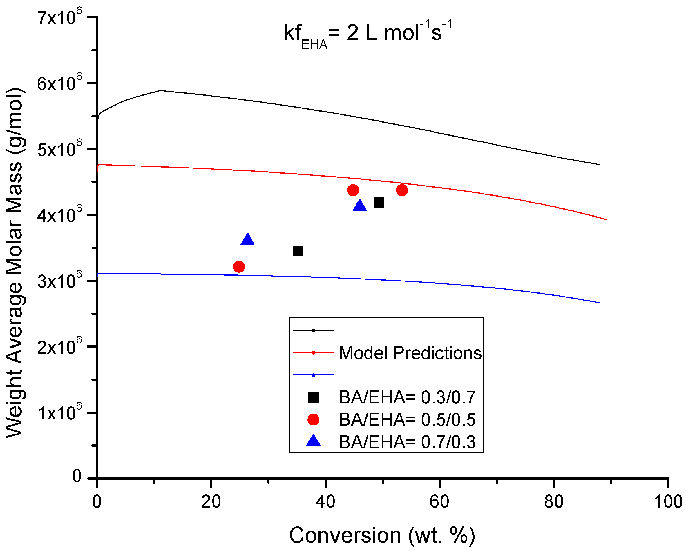 Processes 07 00395 g0a13