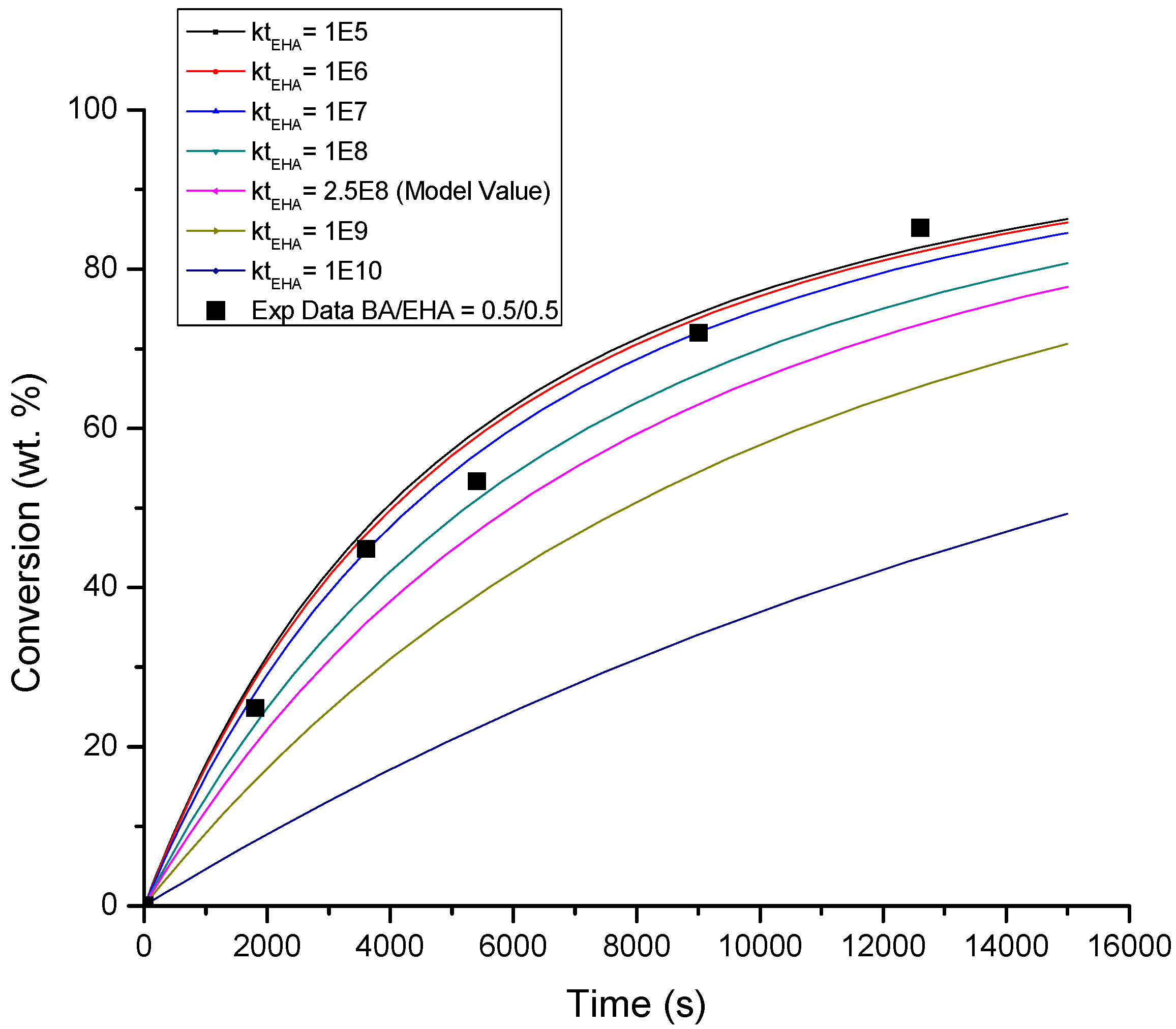 Processes 07 00395 g0a2