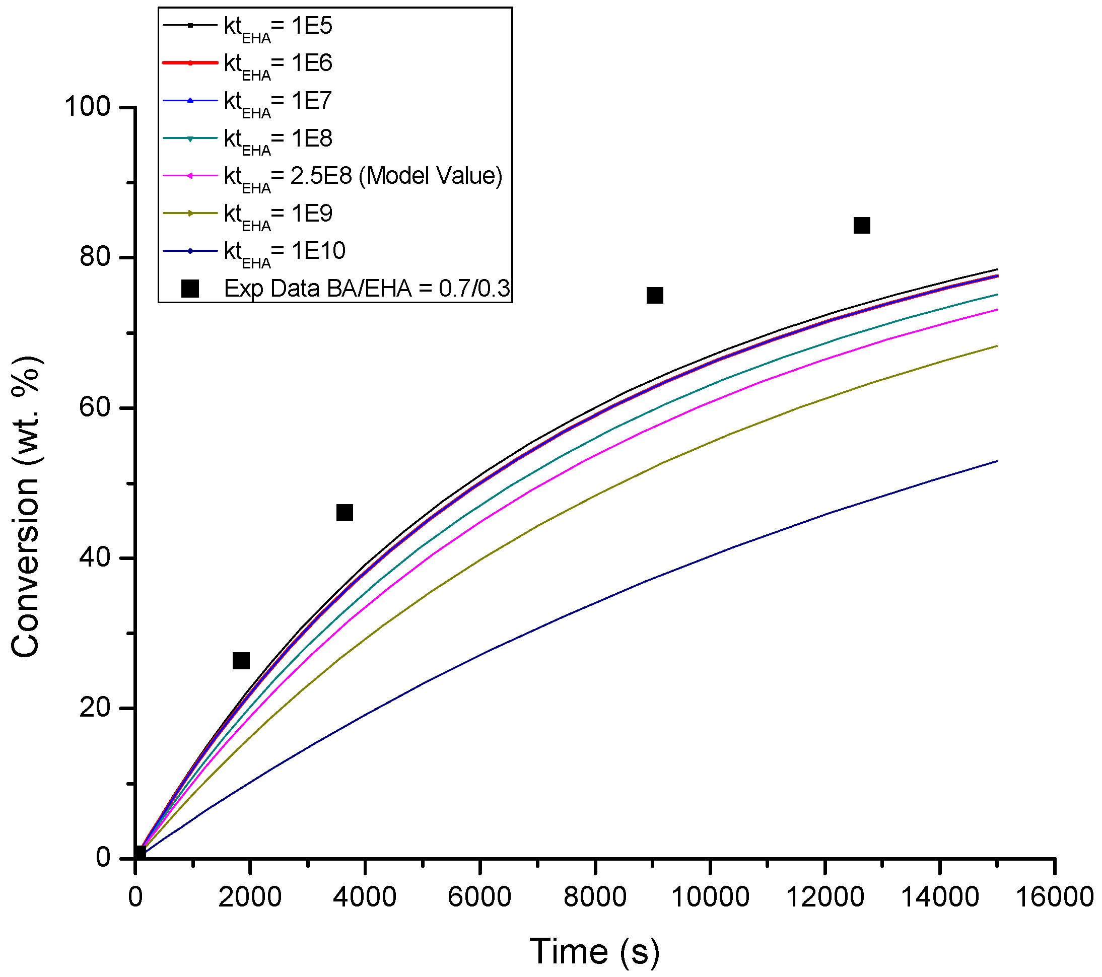 Processes 07 00395 g0a3