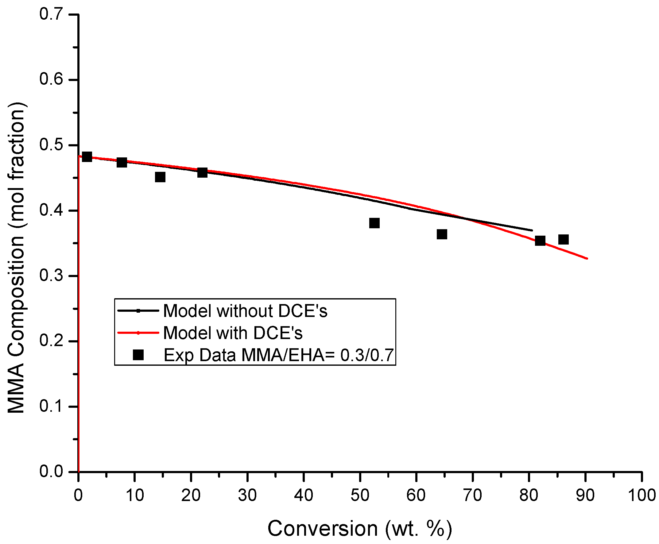 Processes 07 00395 g0a7