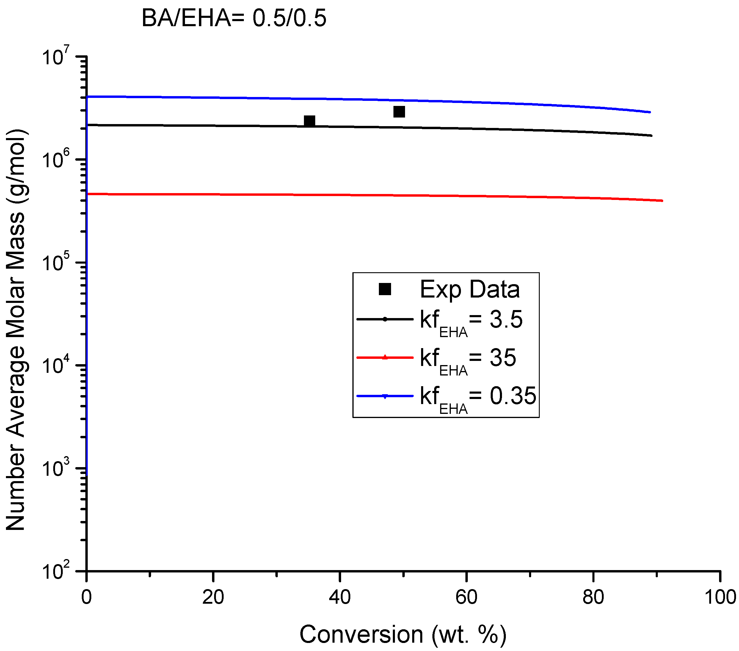 Processes 07 00395 g0a9
