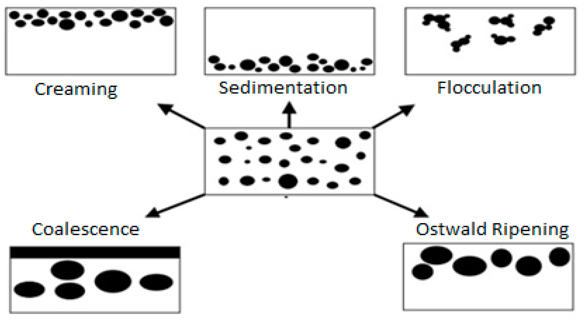 Processes 07 00470 g003
