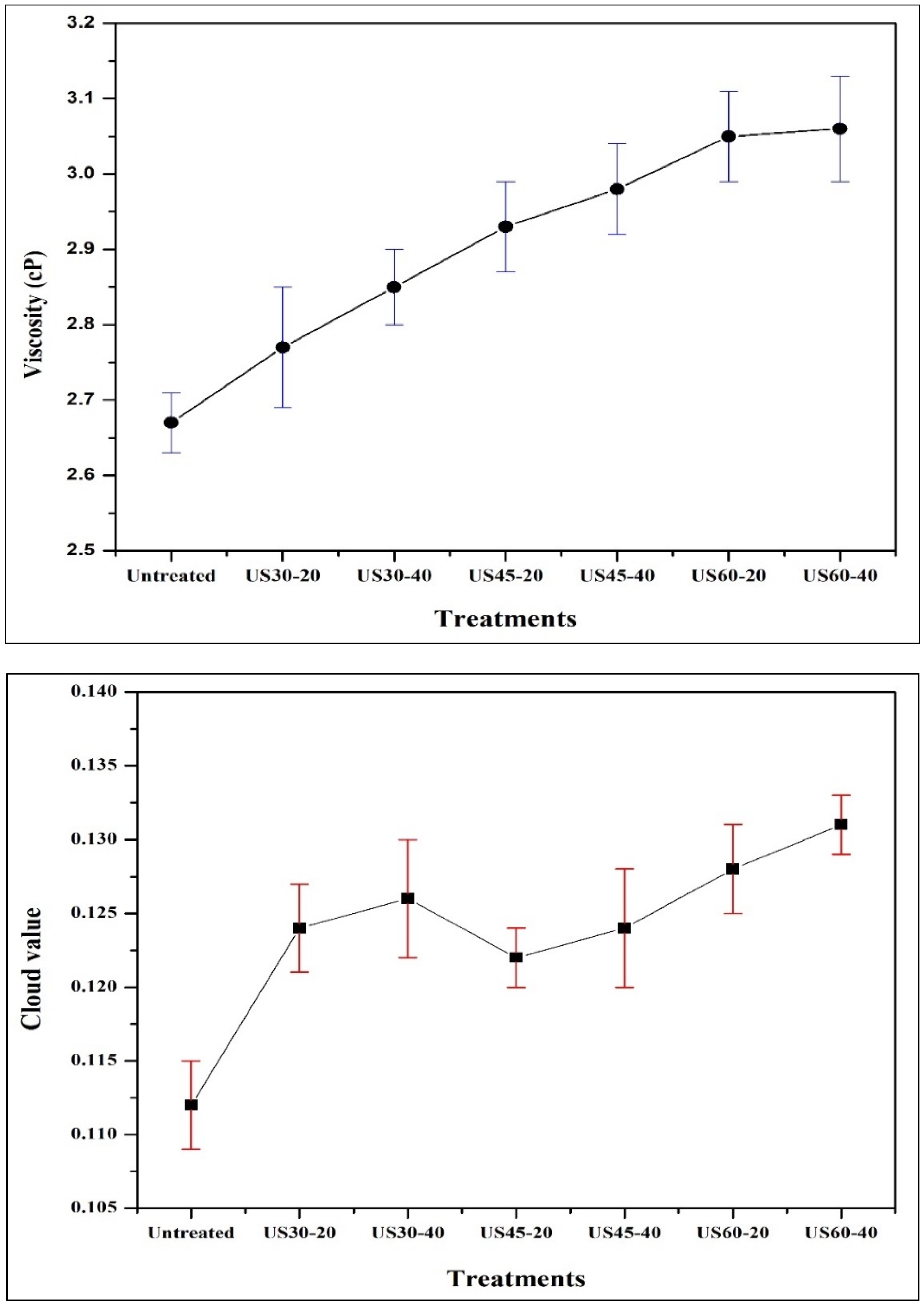 Processes 07 00518 g002