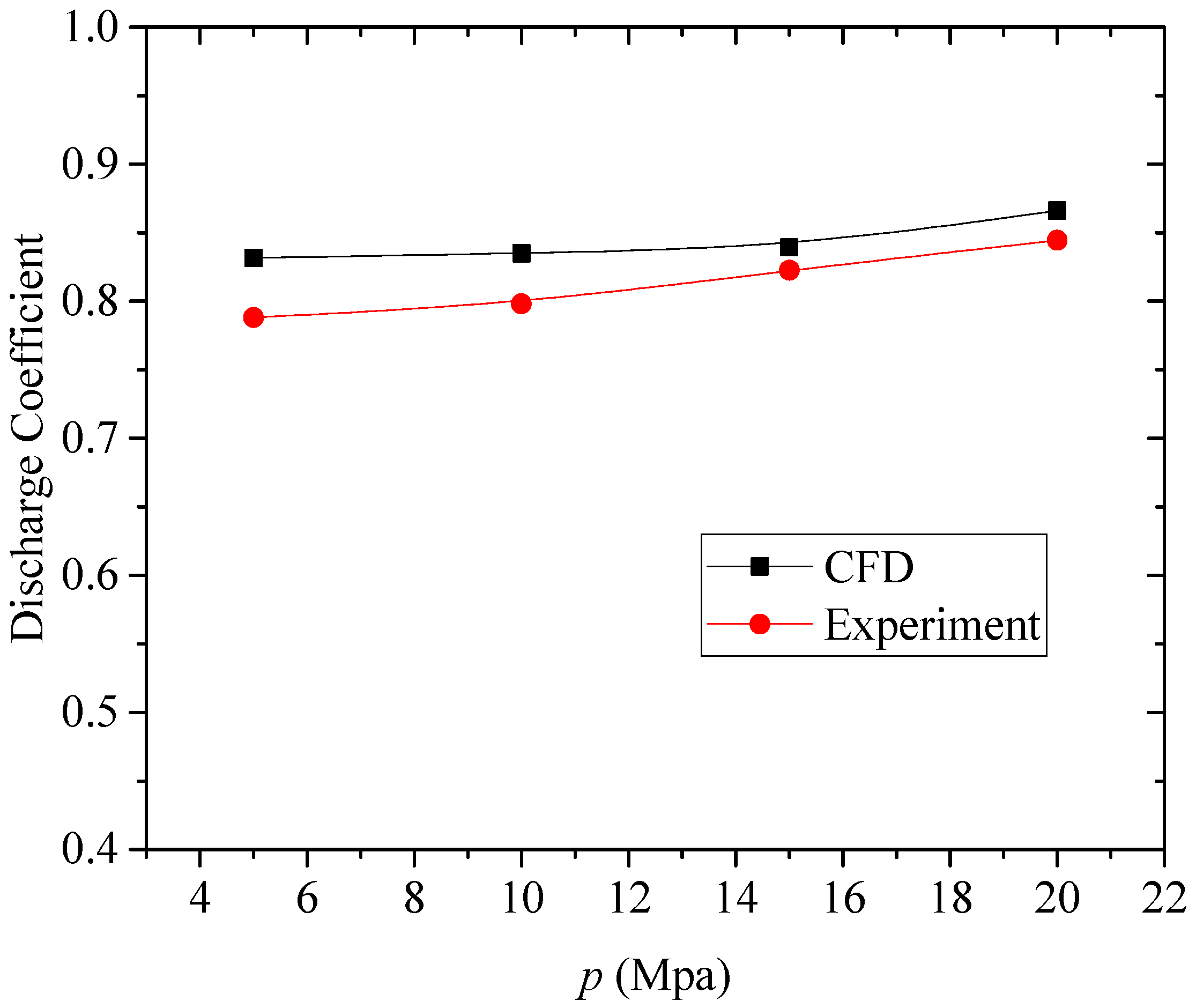 Processes 07 00541 g005