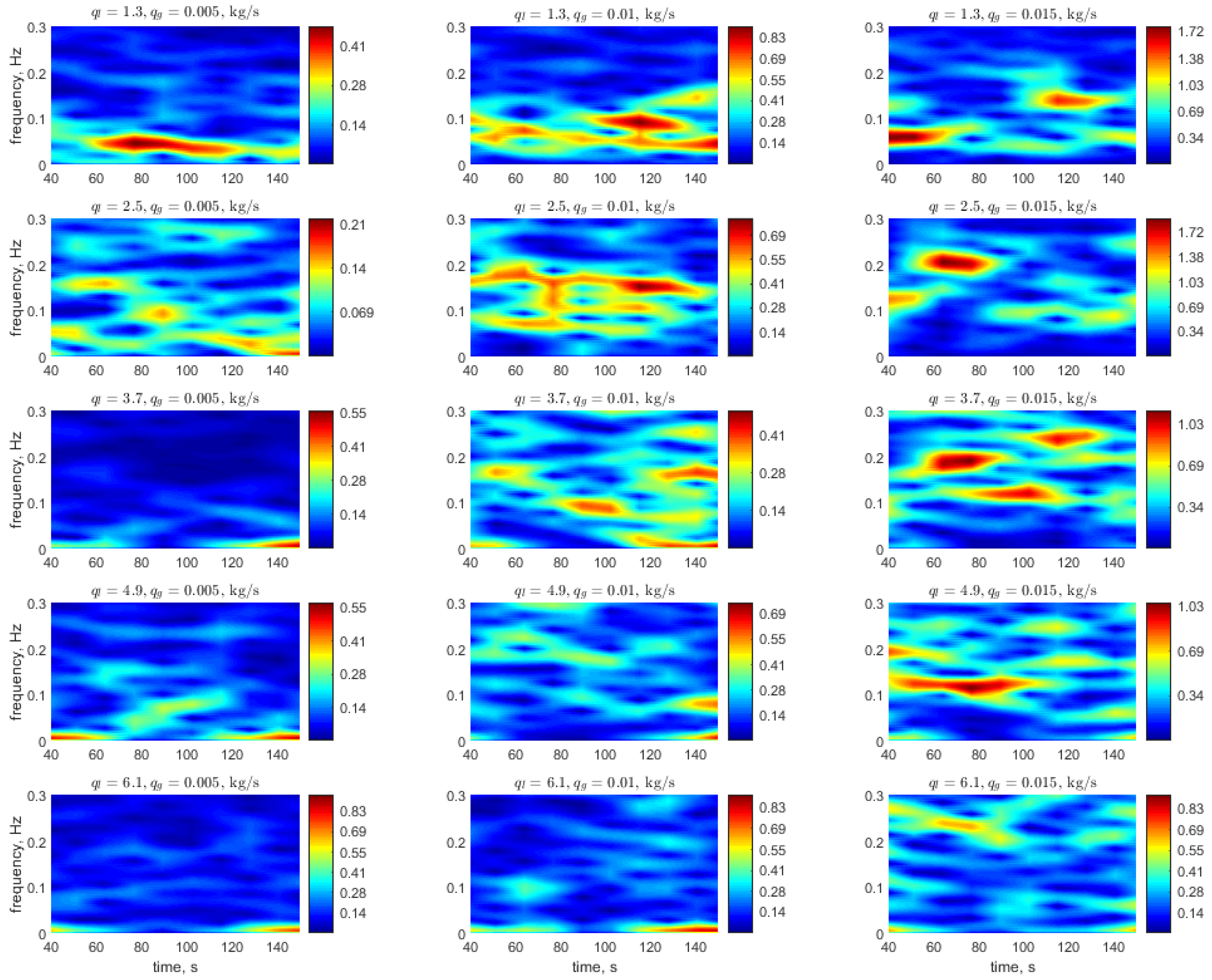 Processes 07 00822 g007