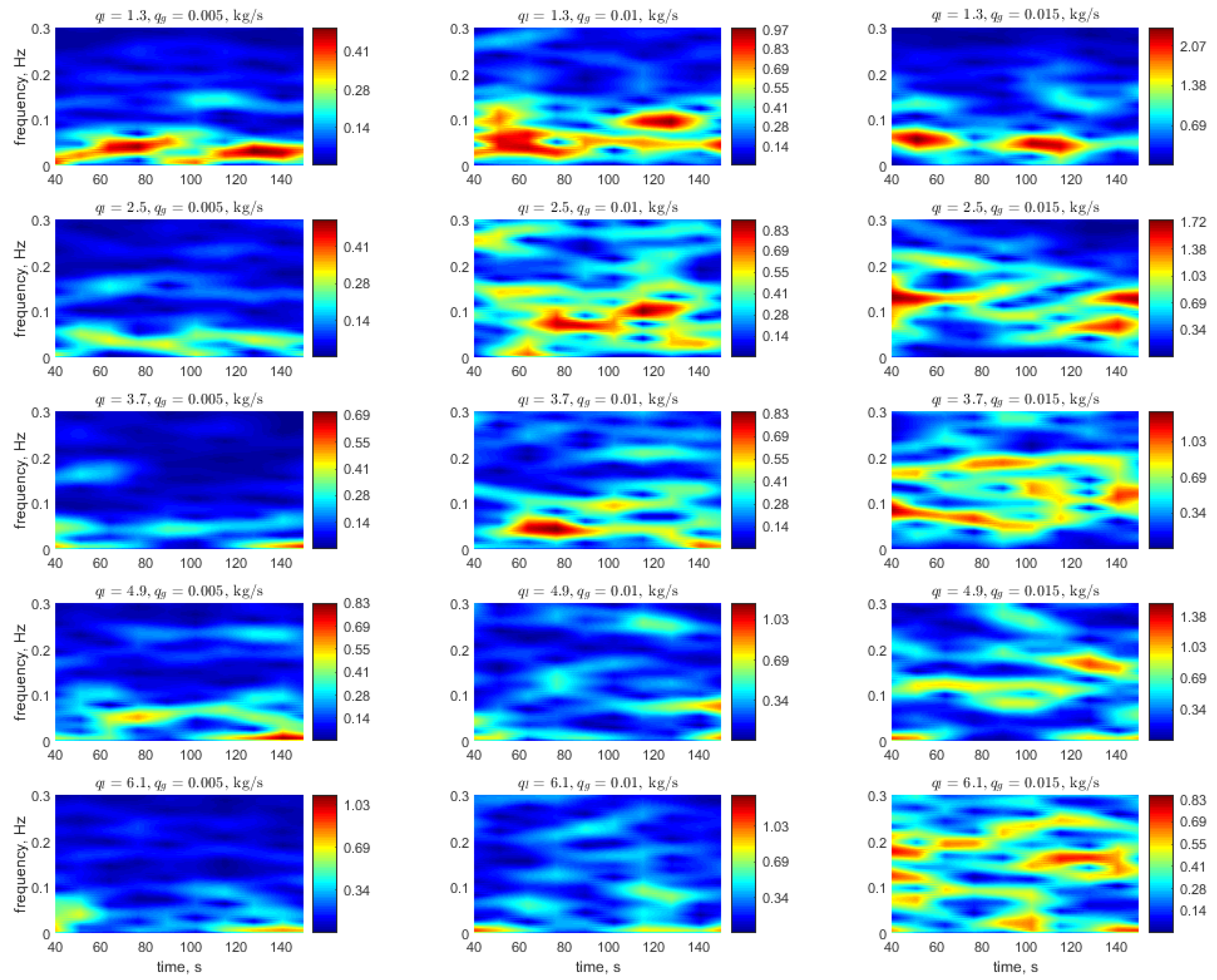 Processes 07 00822 g009