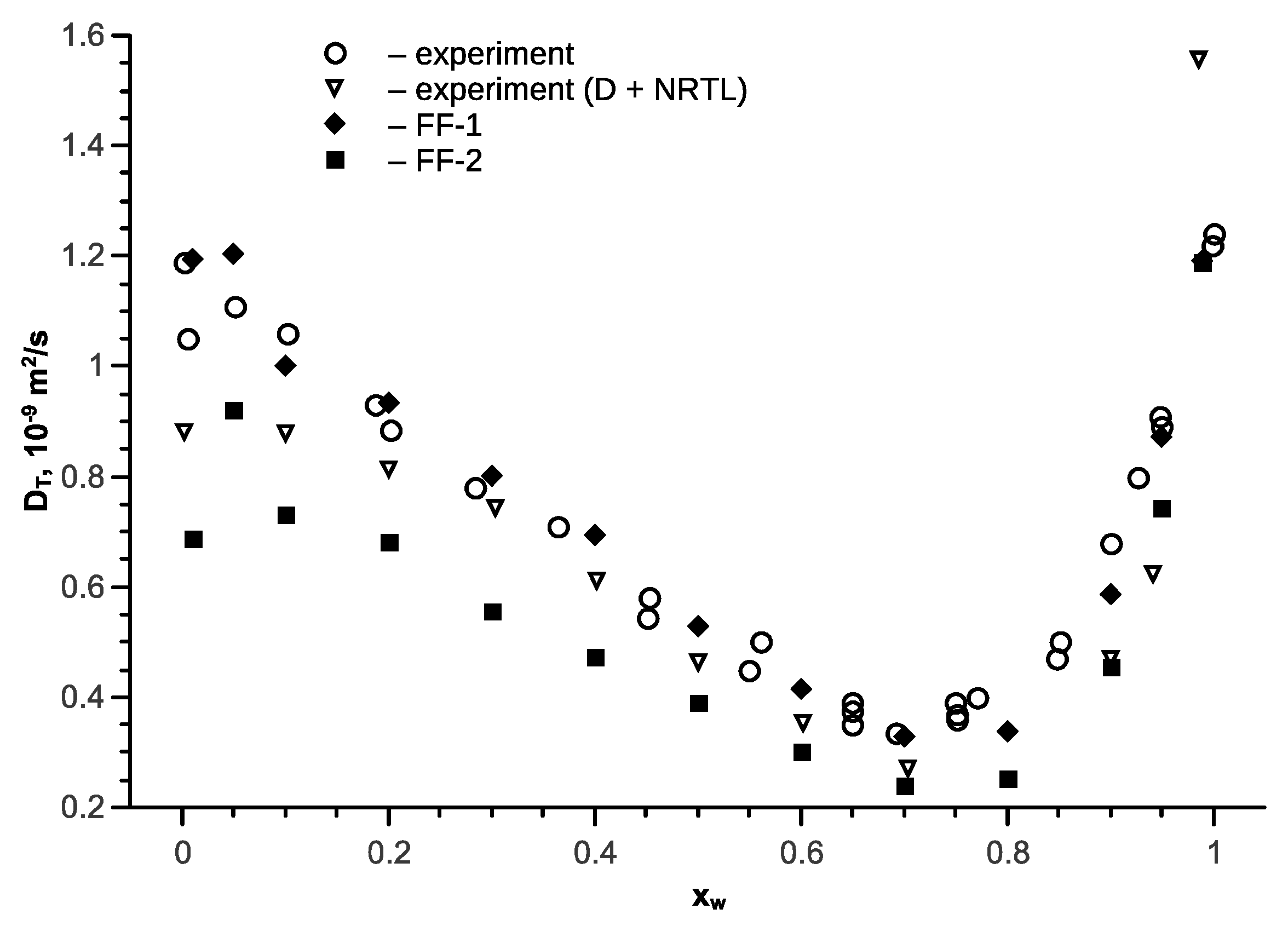 Processes 07 00947 g005