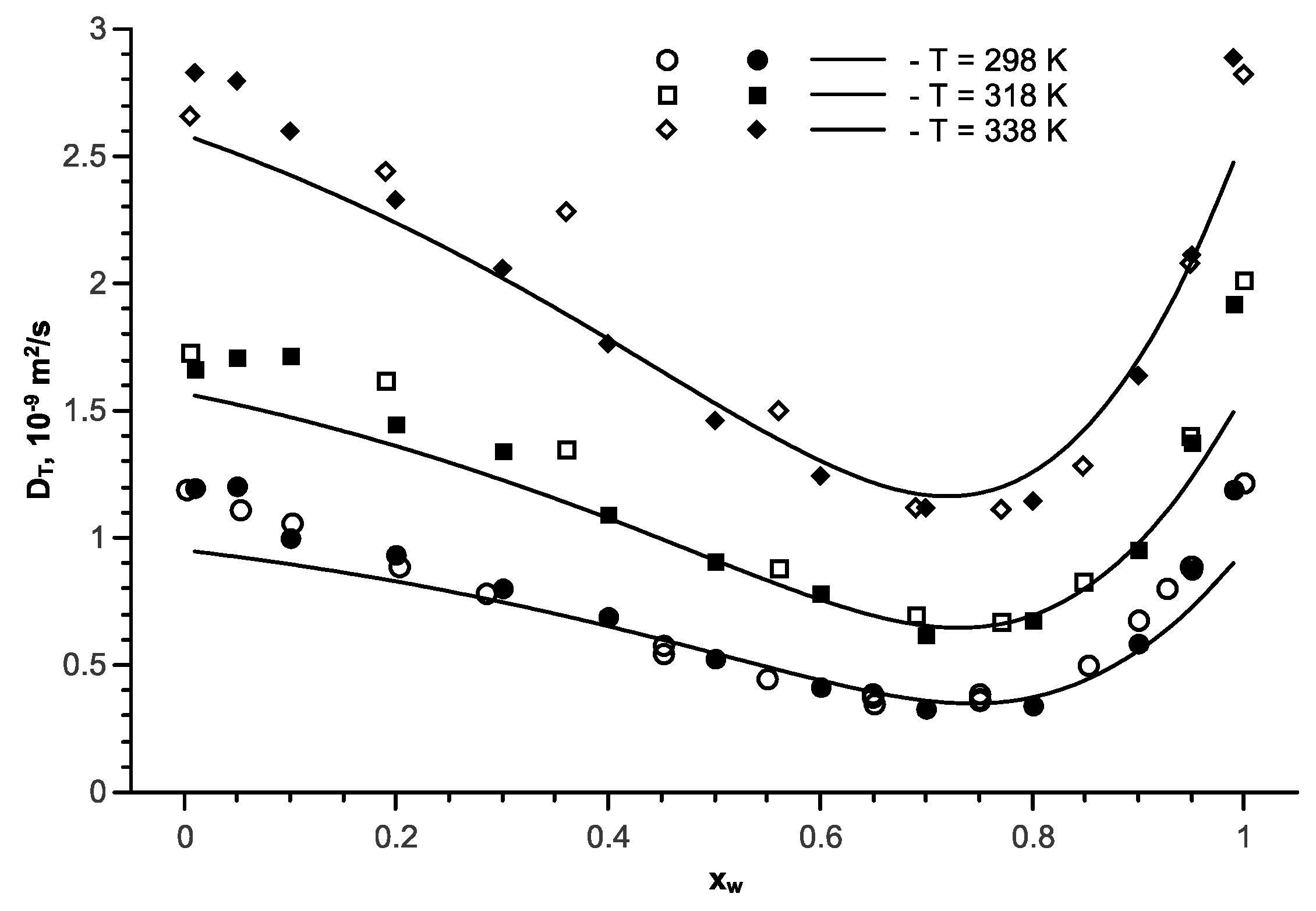 Processes 07 00947 g007