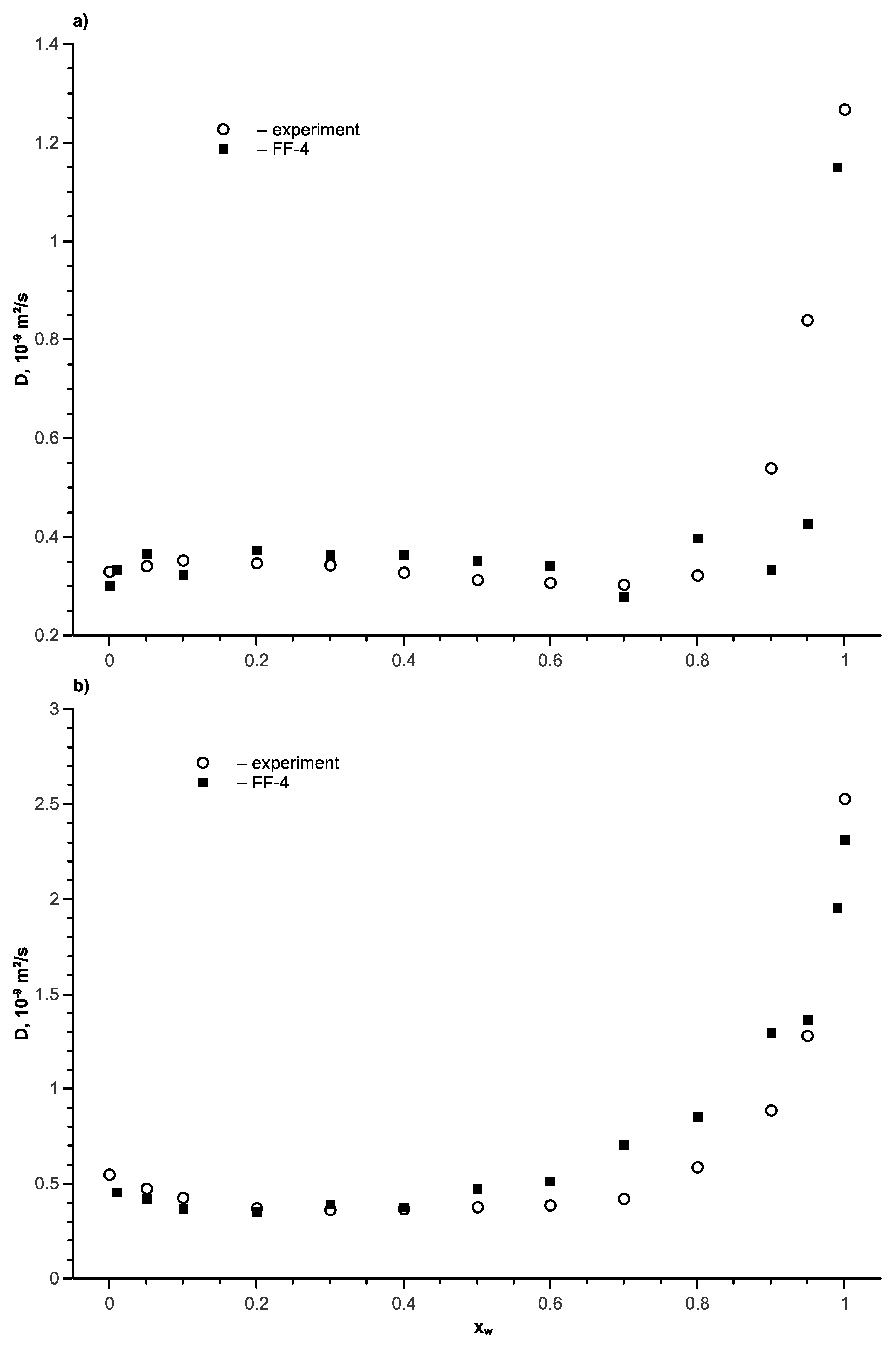 Processes 07 00947 g010